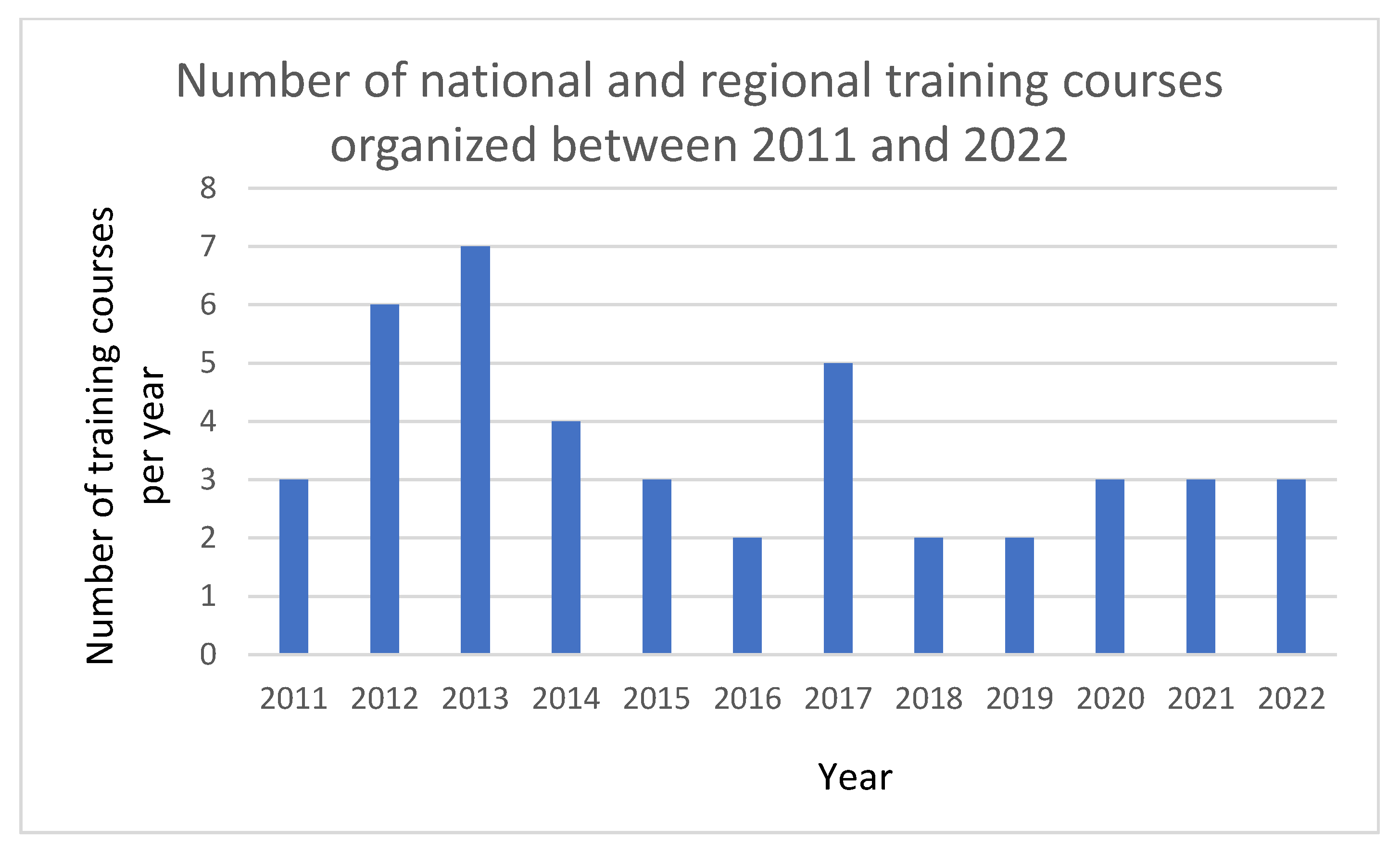 Sustainability 15 10624 g007 550