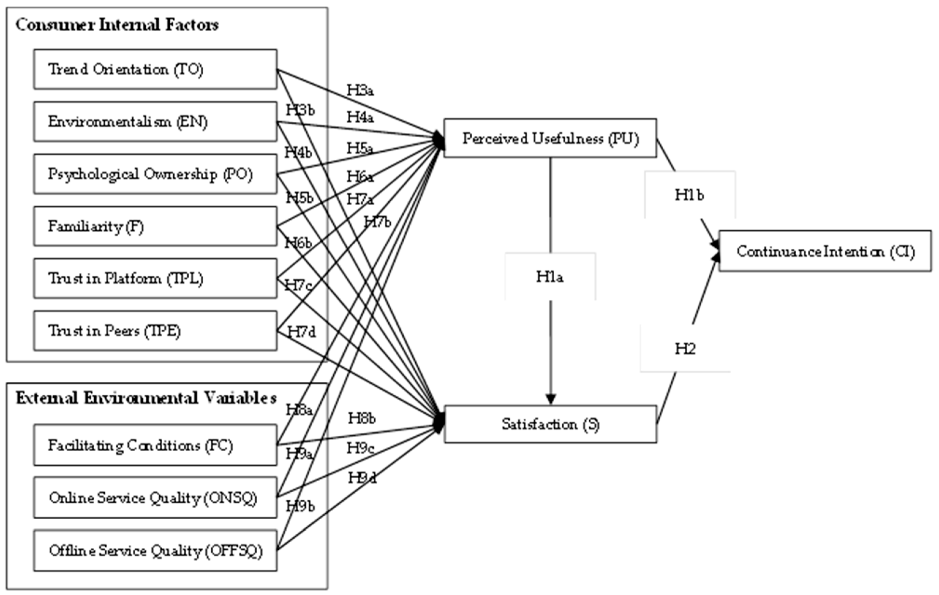 Sustainability 15 10625 g001