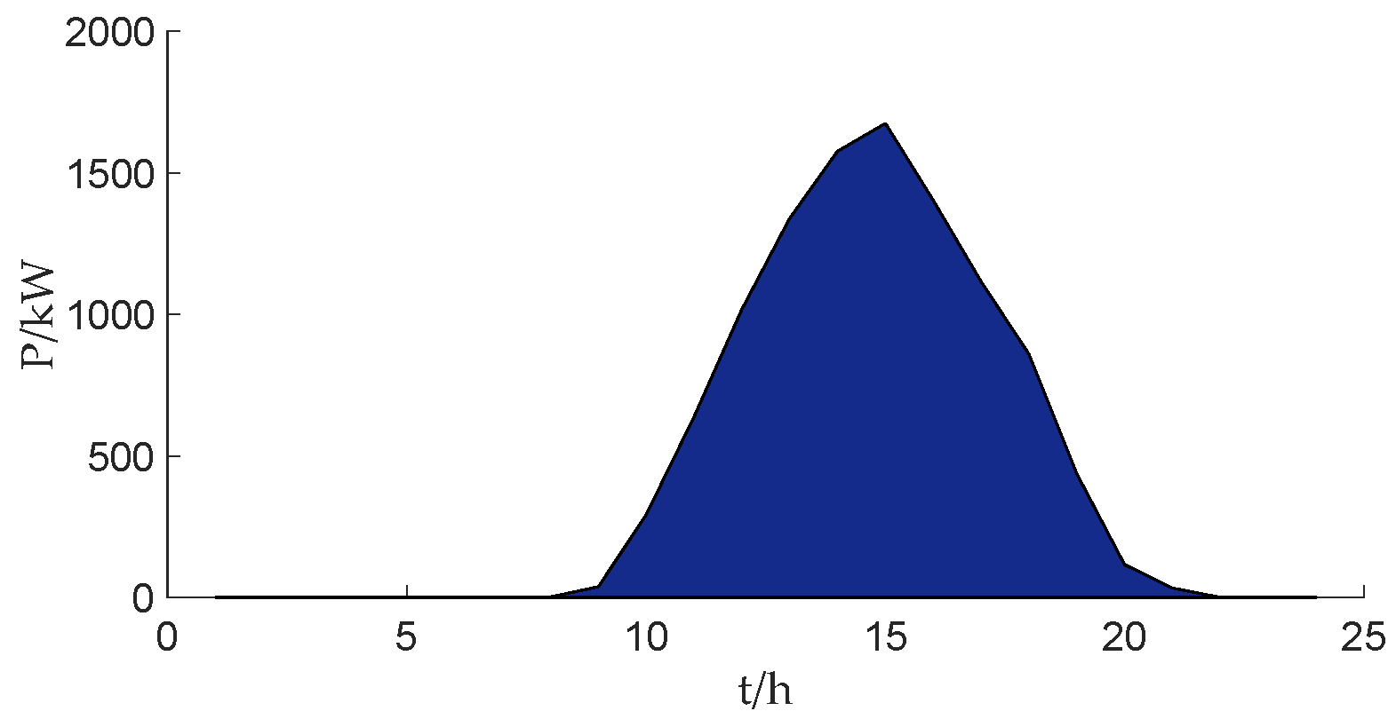 Sustainability 15 10628 g002 550