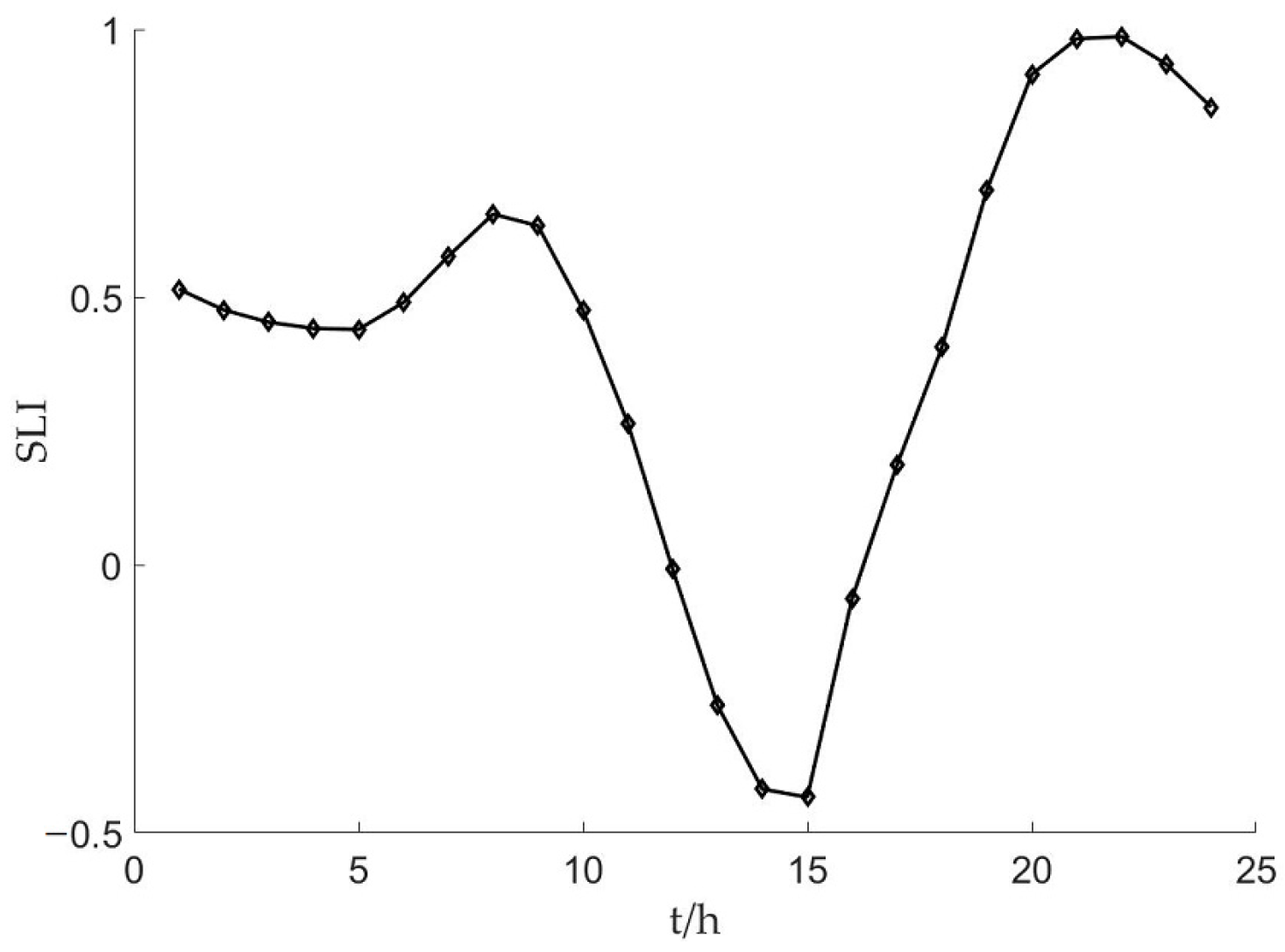 Sustainability 15 10628 g003 550