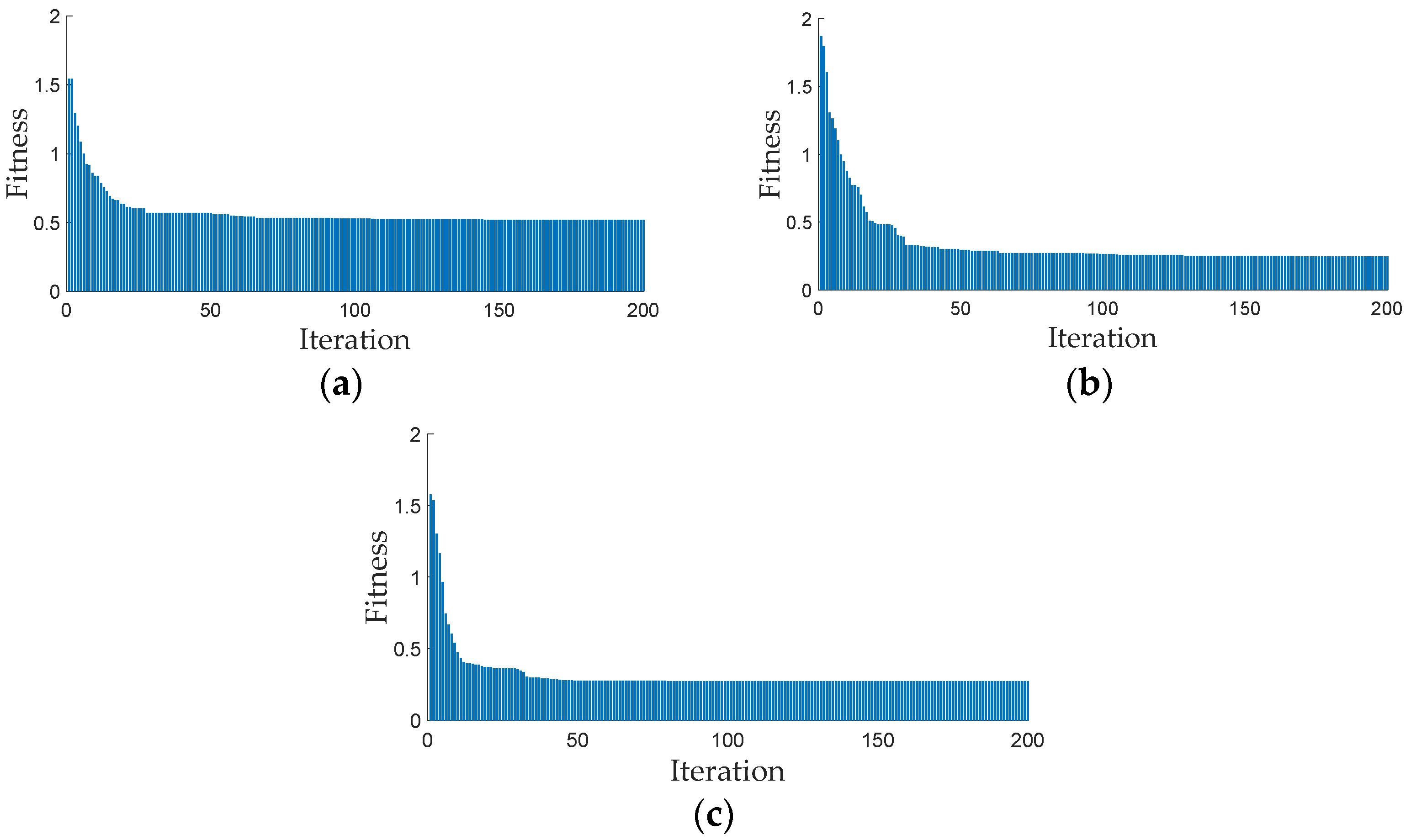 Sustainability 15 10628 g005 550