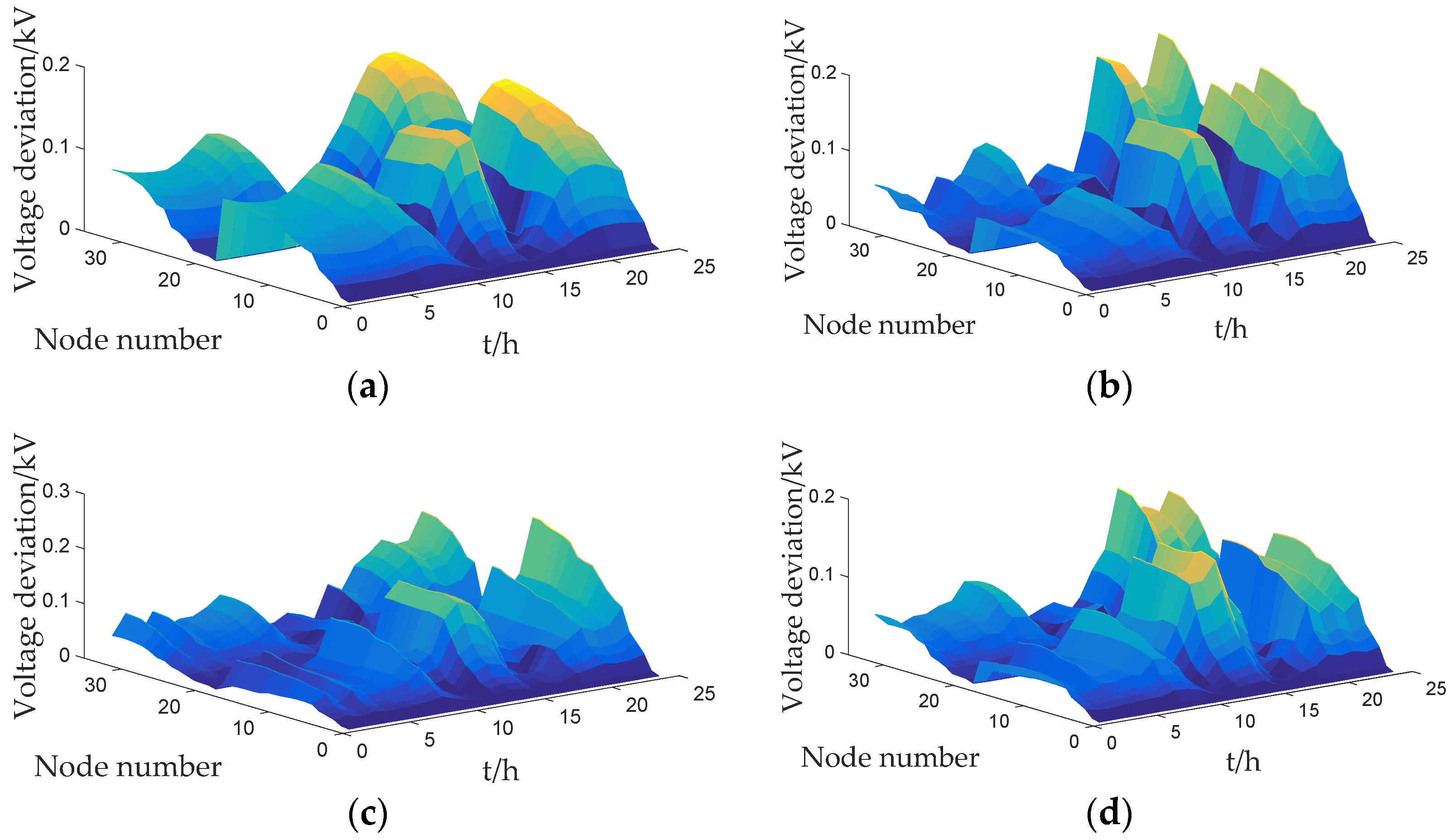 Sustainability 15 10628 g006 550