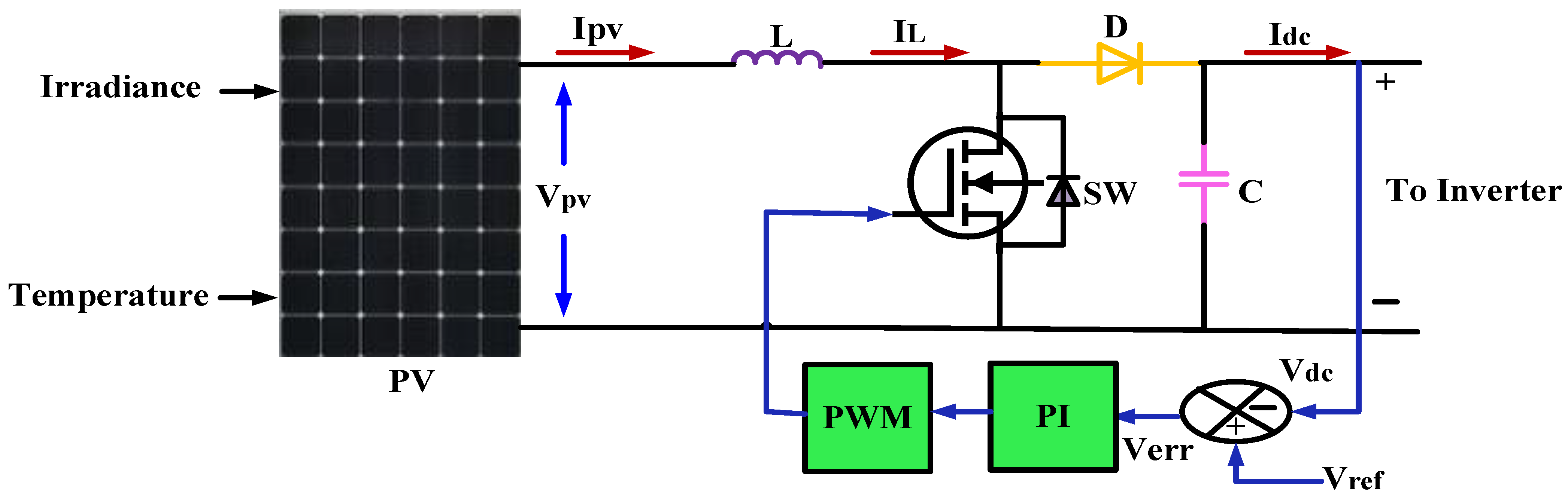 Sustainability 15 10629 g004