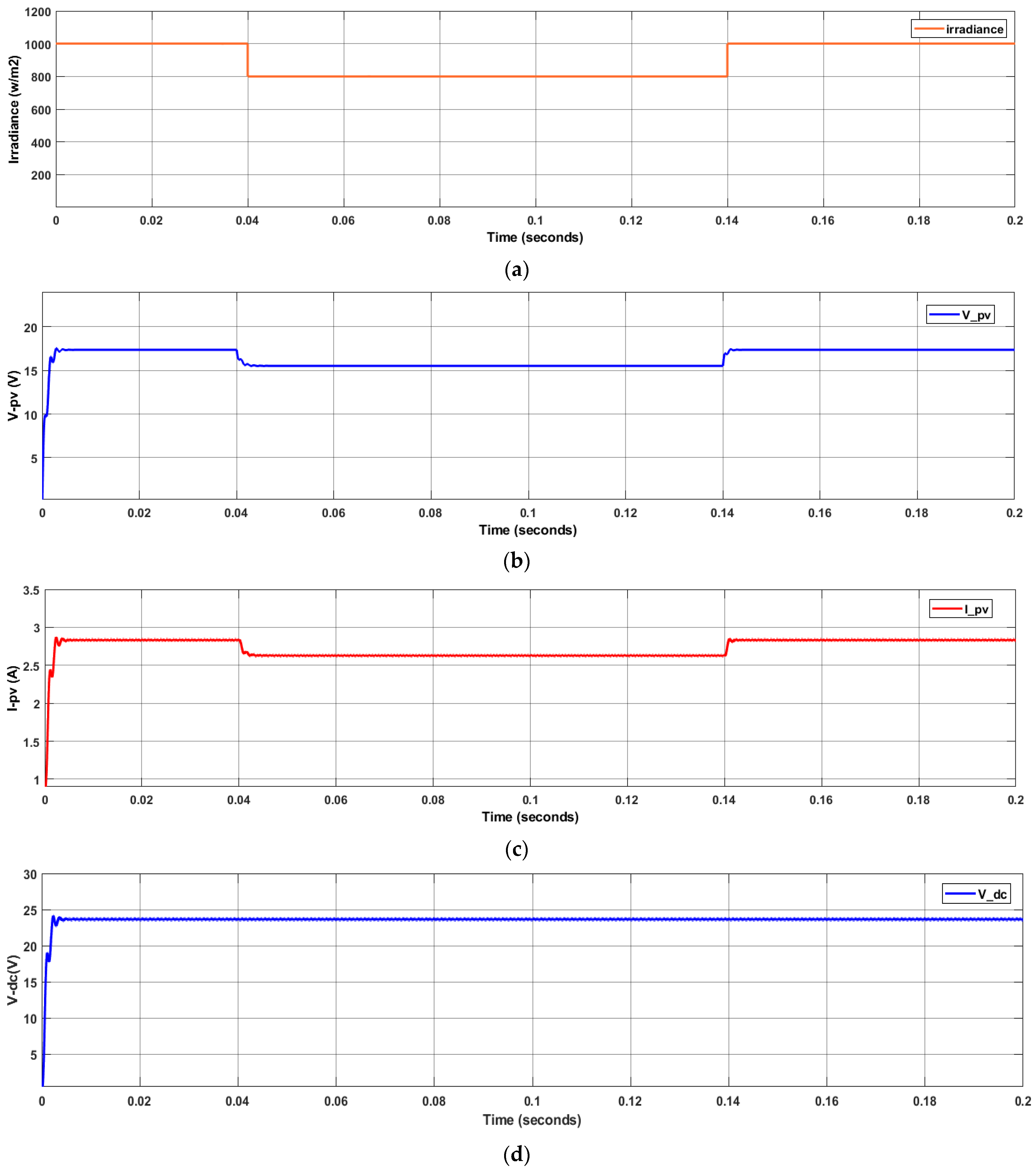 Sustainability 15 10629 g008a