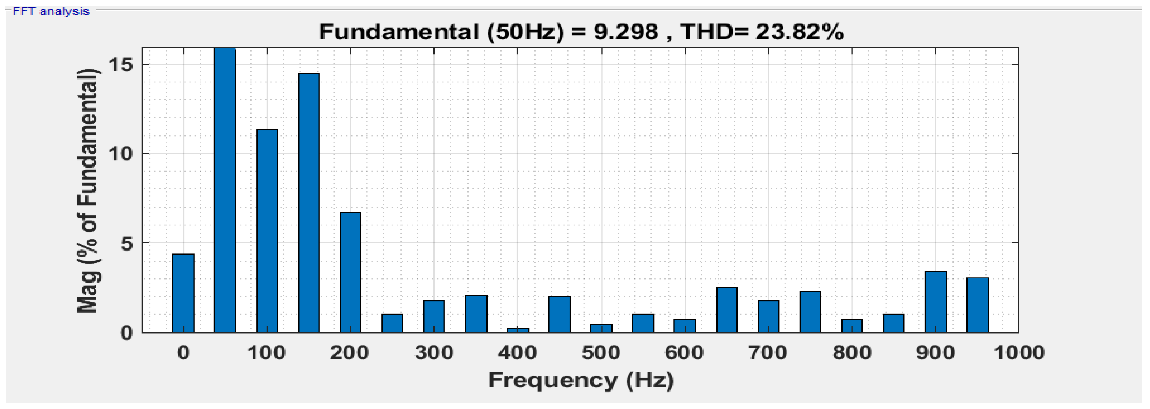 Sustainability 15 10629 g012