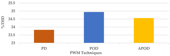 Sustainability | Free Full-Text | Design and Performance Analysis of ...
