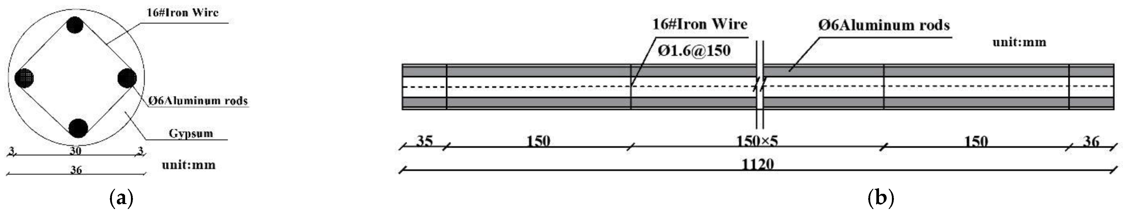 Sustainability 15 10630 g003 550