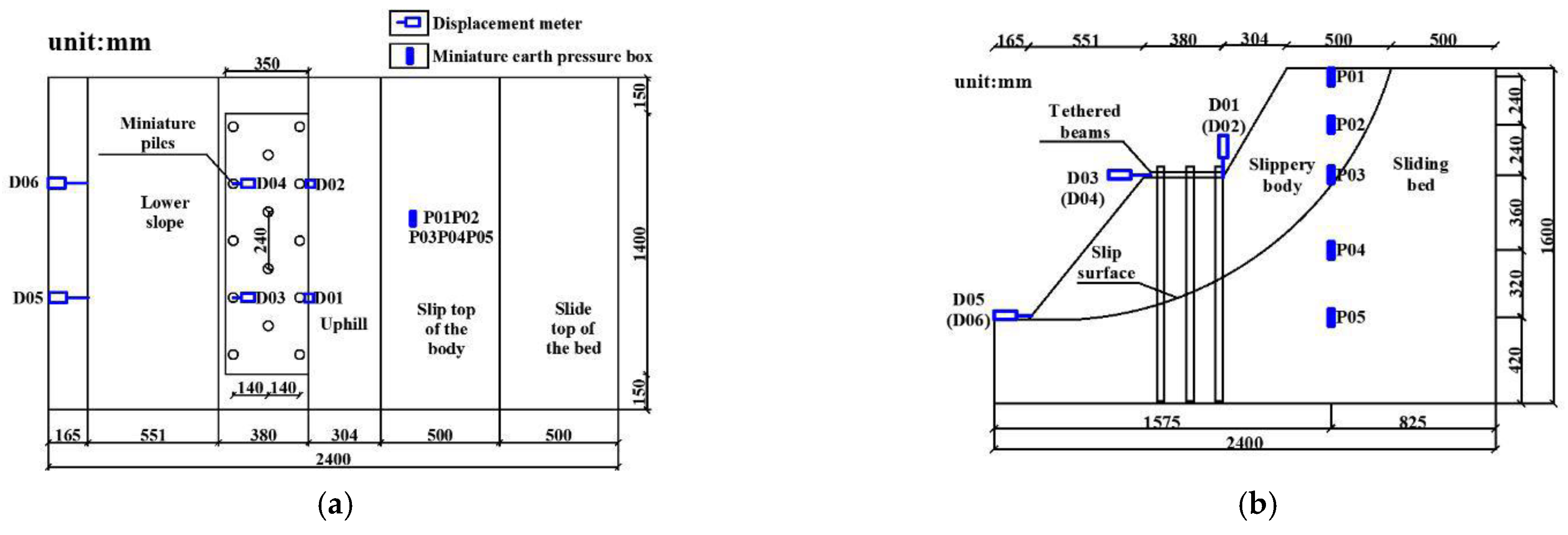 Sustainability 15 10630 g006 550