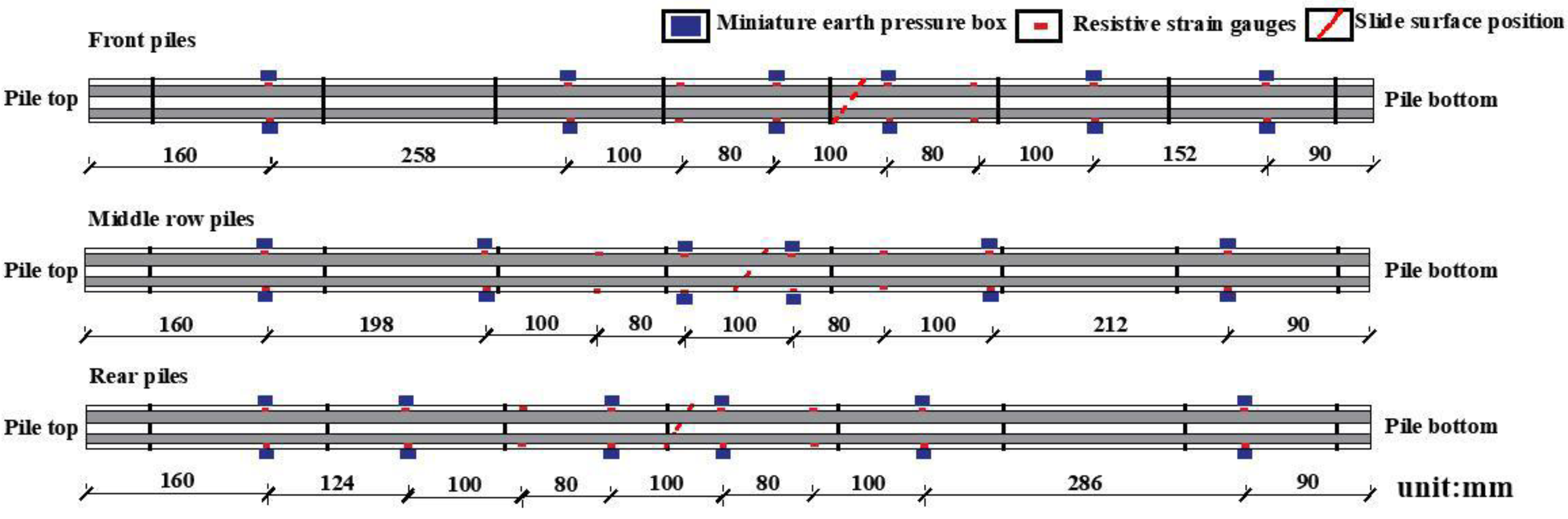 Sustainability 15 10630 g007 550