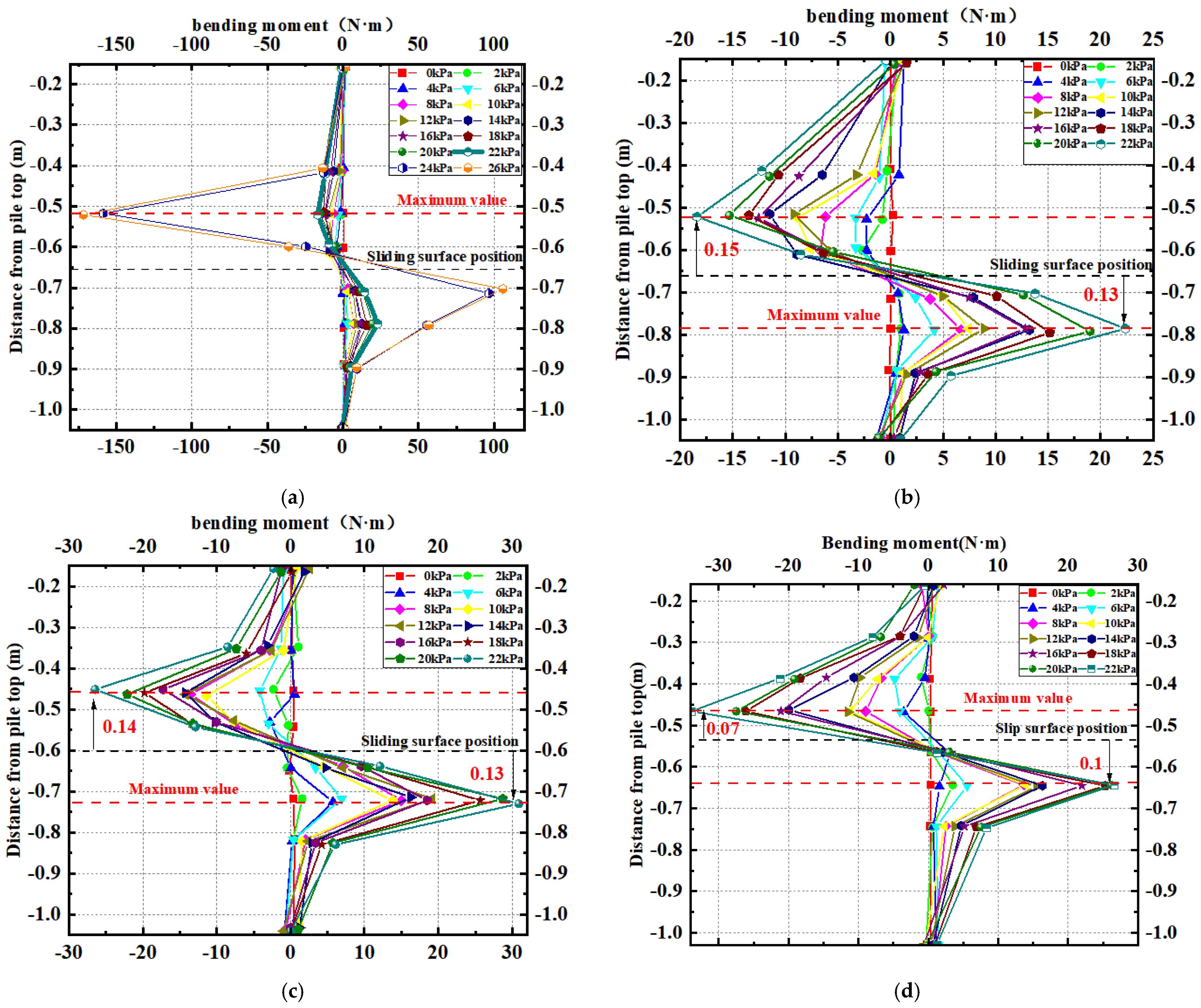 Sustainability 15 10630 g011 550