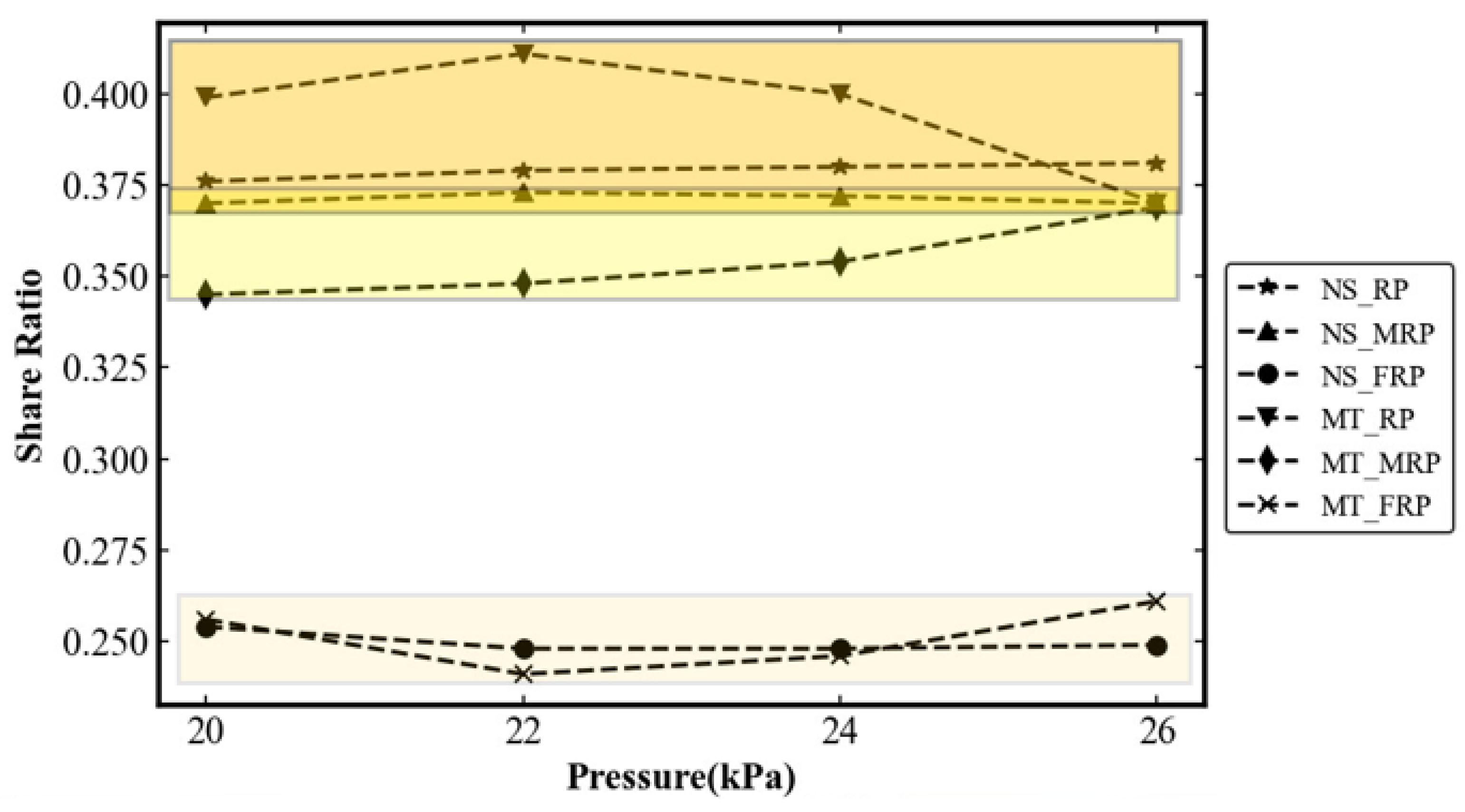 Sustainability 15 10630 g020 550
