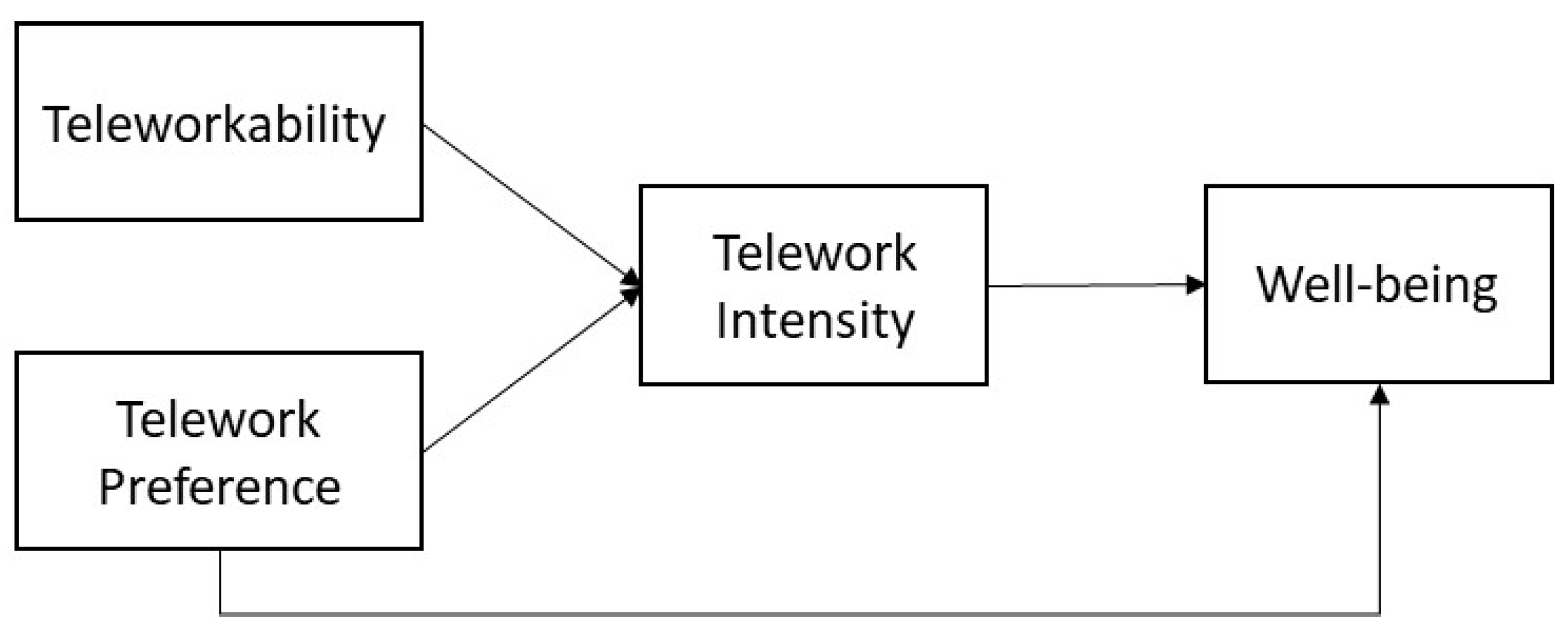 Identity Cross-Check - trustHR