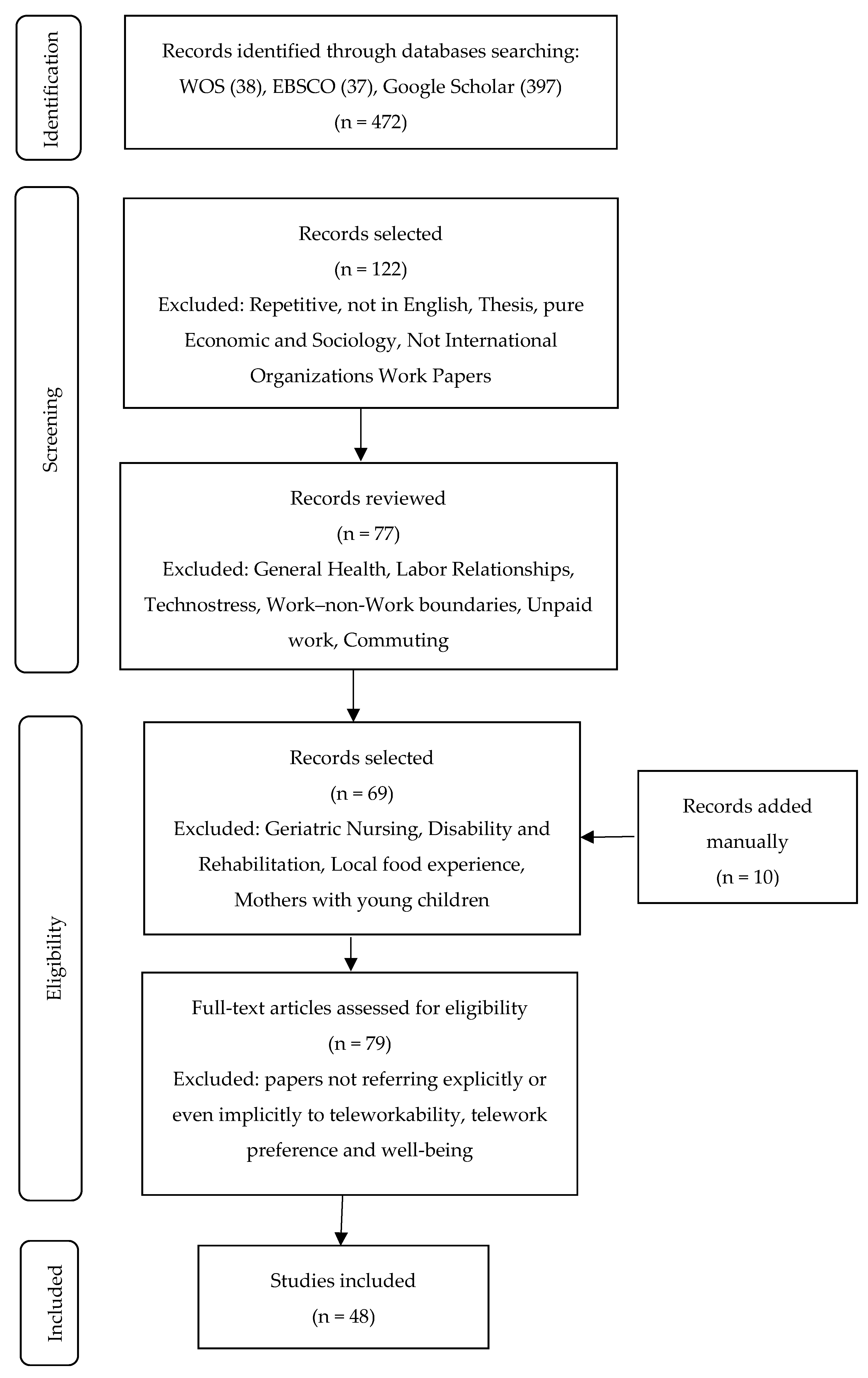 Sustainability 15 10631 g002