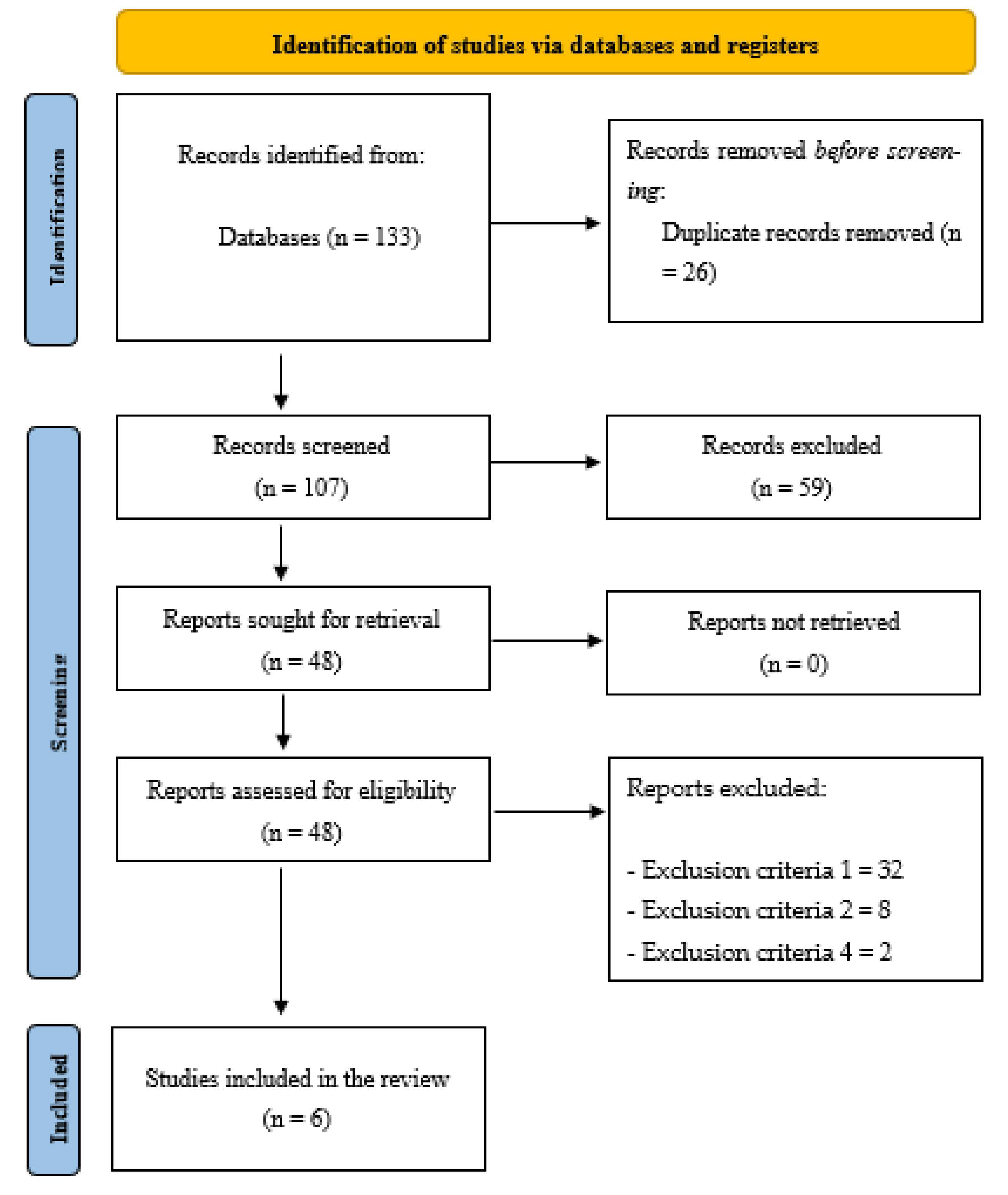 Sustainability 15 10632 g001