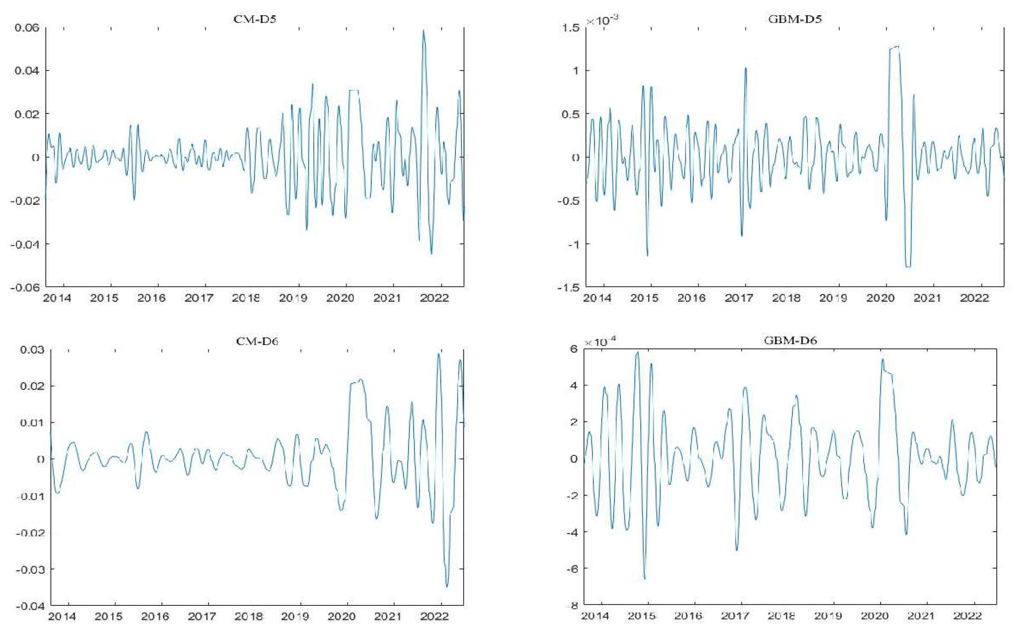 Sustainability 15 10634 g003b
