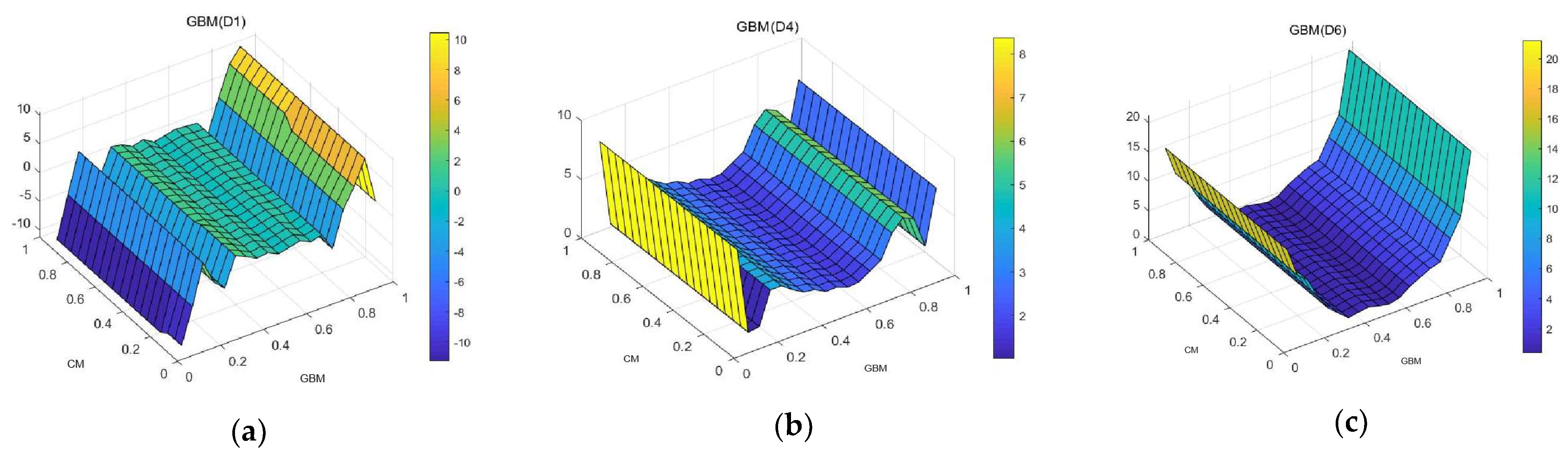 Sustainability 15 10634 g005