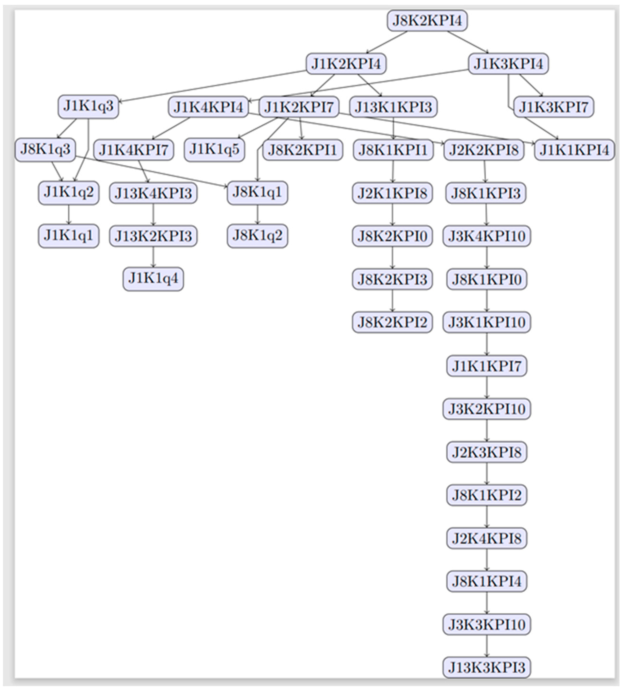 Sustainability 15 10636 g002