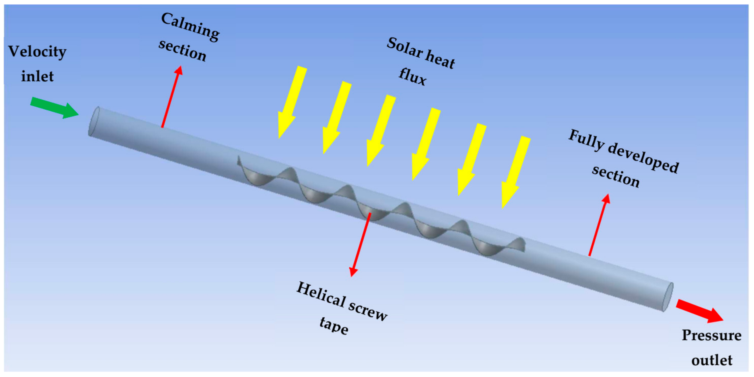 Sustainability 15 10637 g001 Sustainability 15 10637 g001