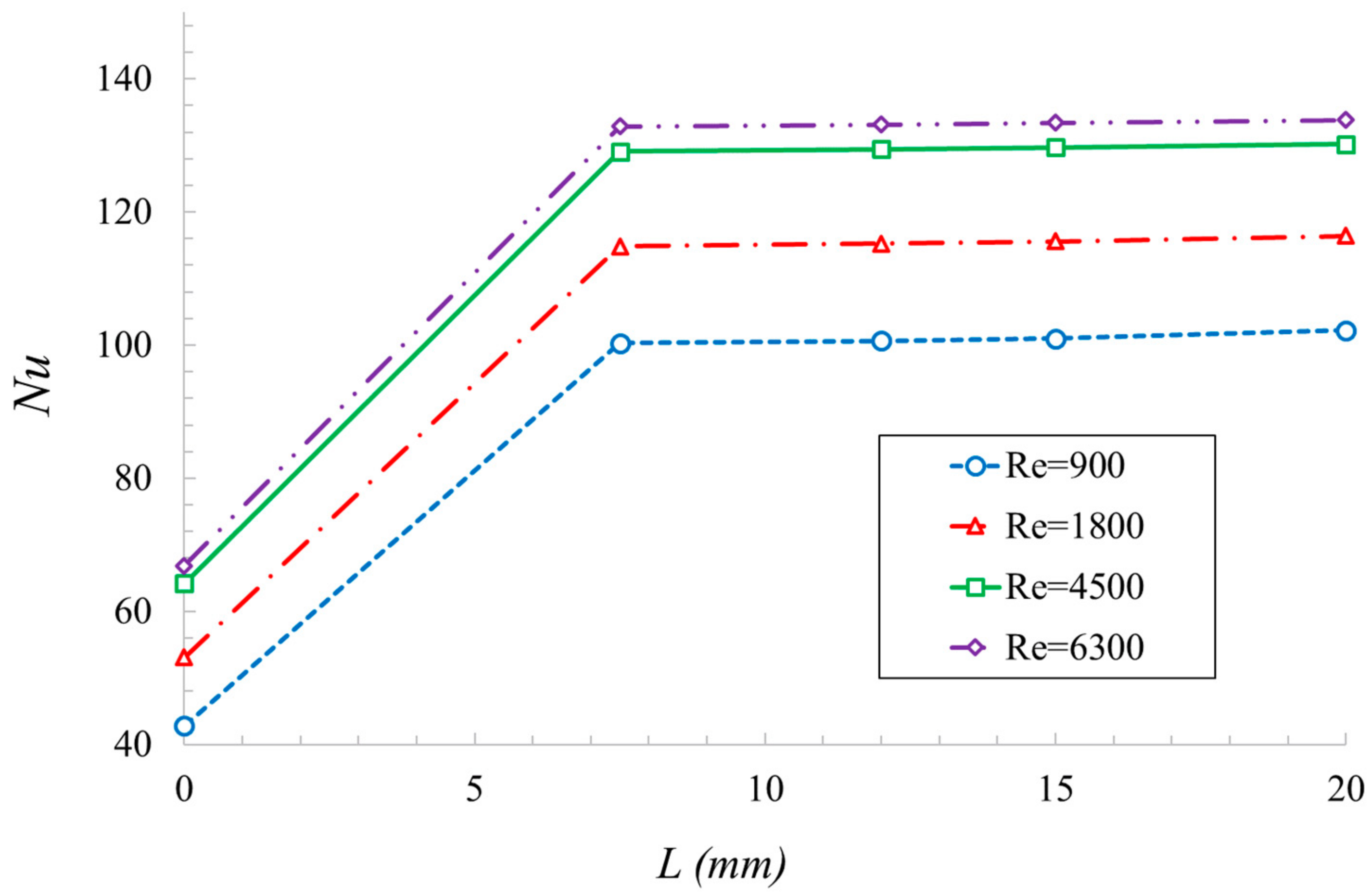 Sustainability 15 10637 g011 Sustainability 15 10637 g011