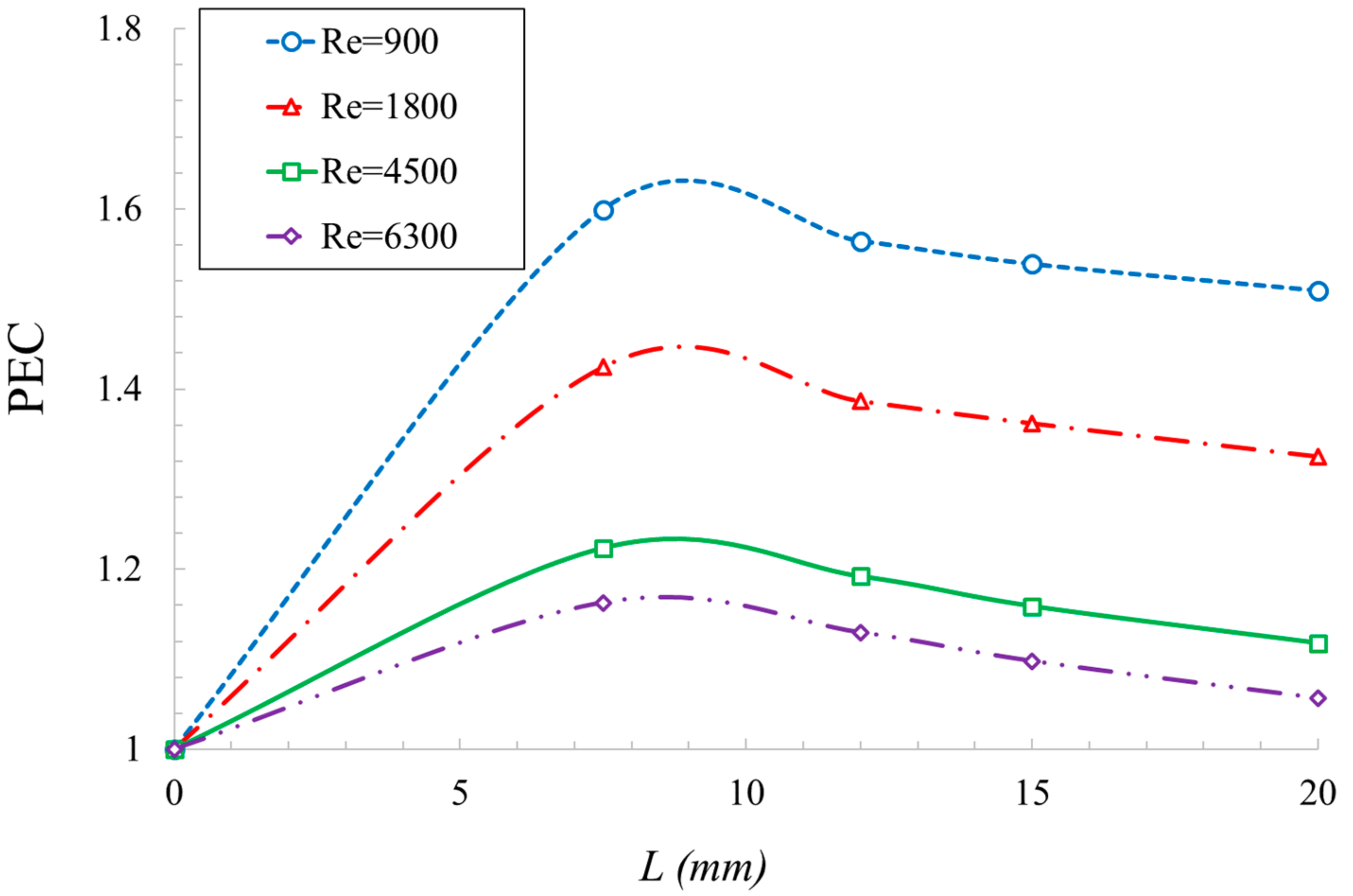 Sustainability 15 10637 g014 Sustainability 15 10637 g014