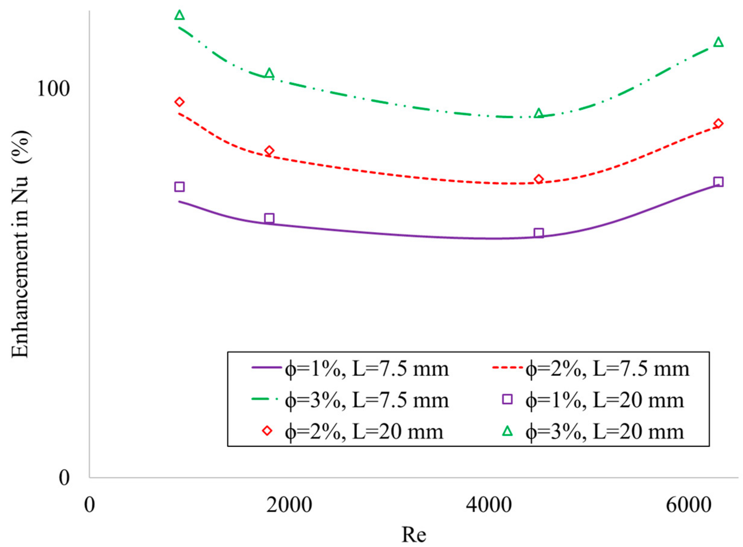 Sustainability 15 10637 g017 Sustainability 15 10637 g017