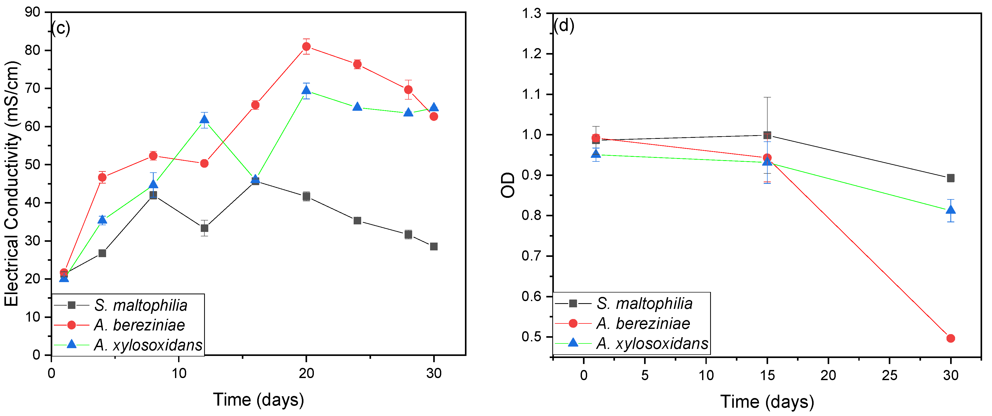 Sustainability 15 10640 g003b