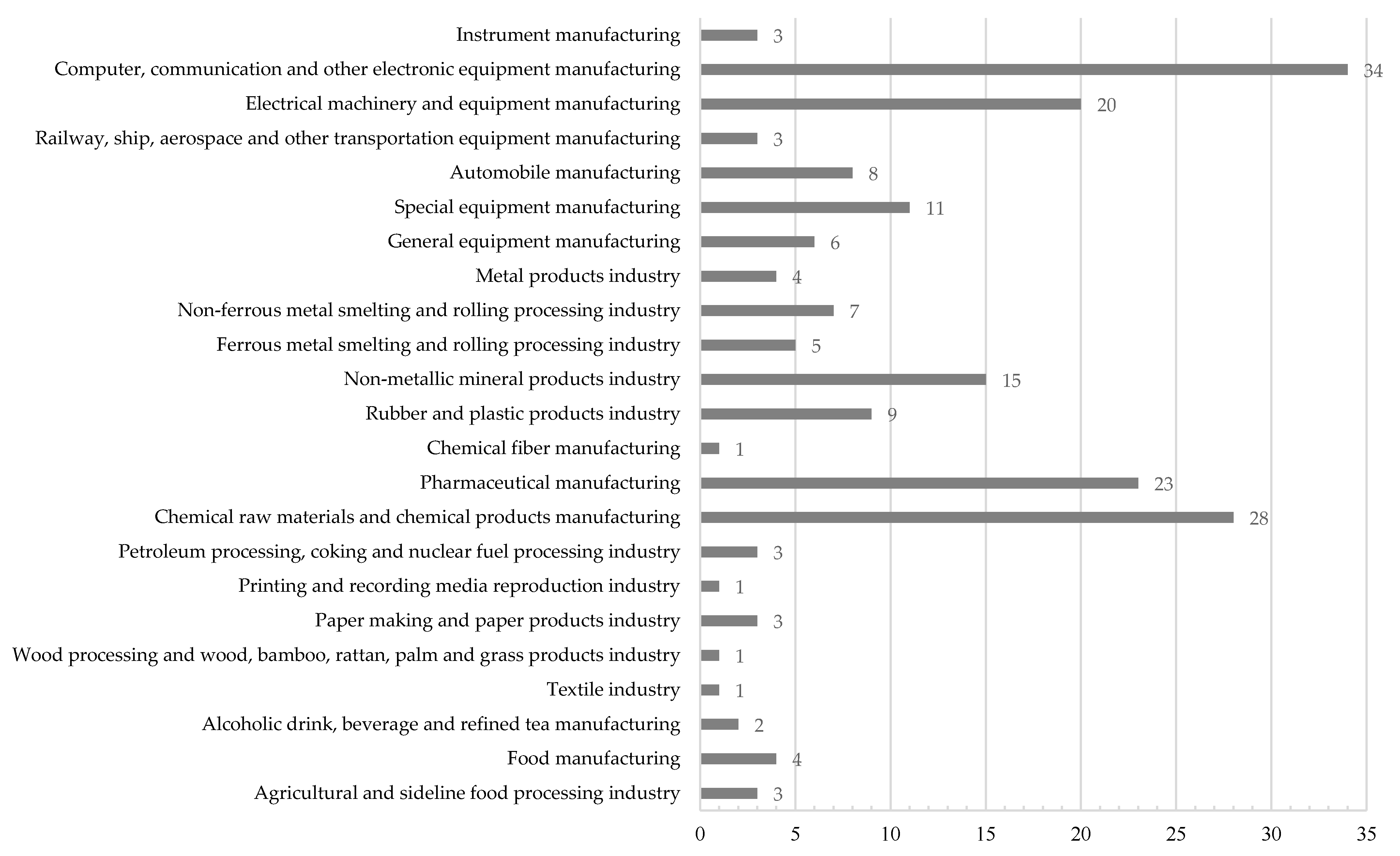 Sustainability 15 10644 g001 Sustainability 15 10644 g001