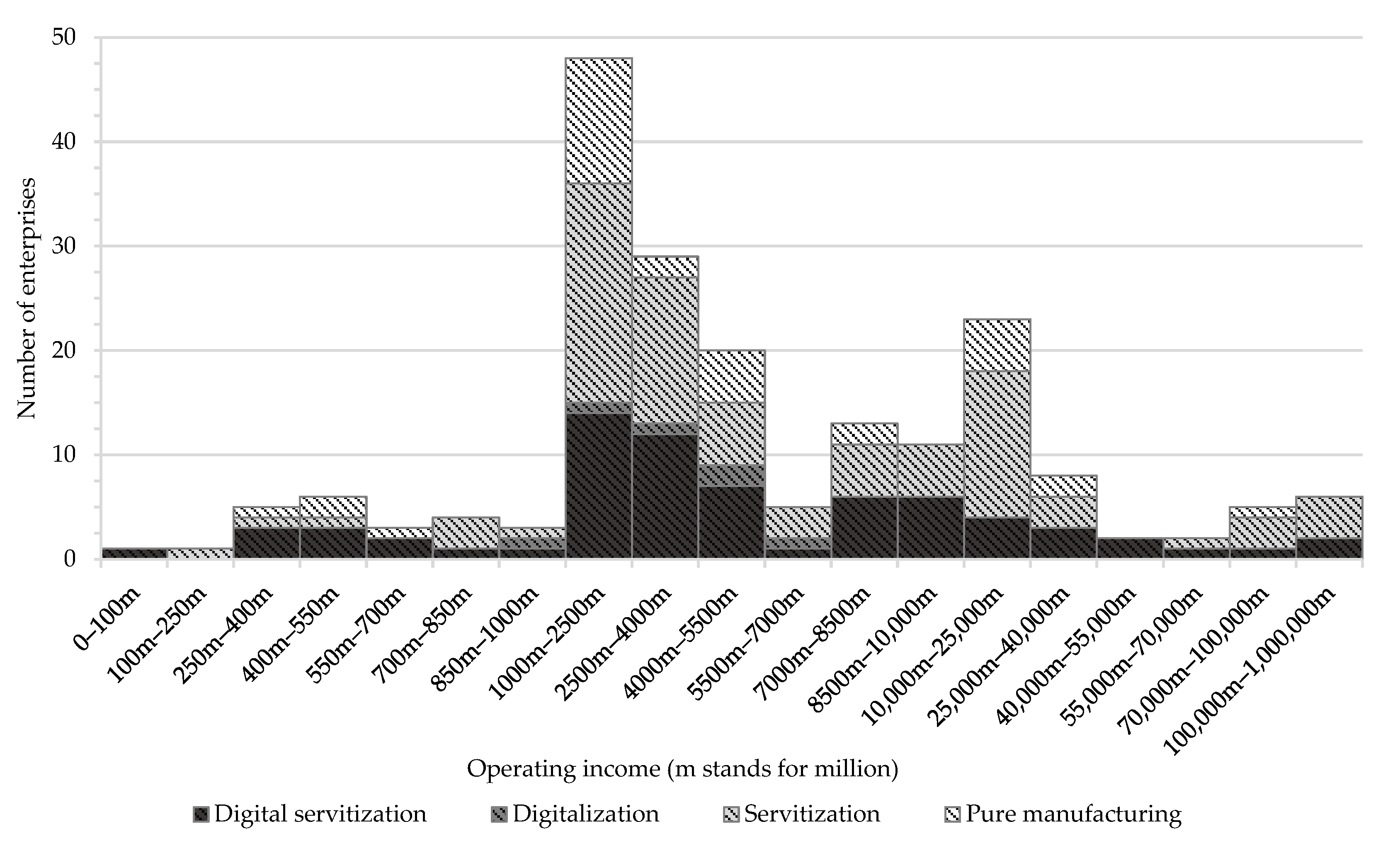 Sustainability 15 10644 g002 Sustainability 15 10644 g002