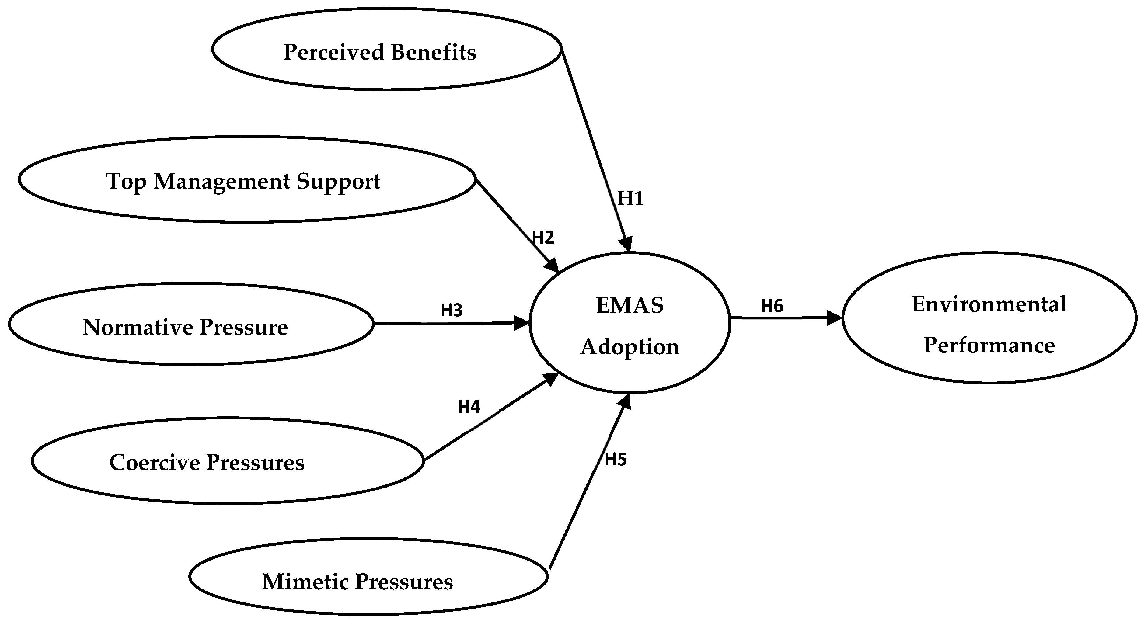 Sustainability 15 10645 g001