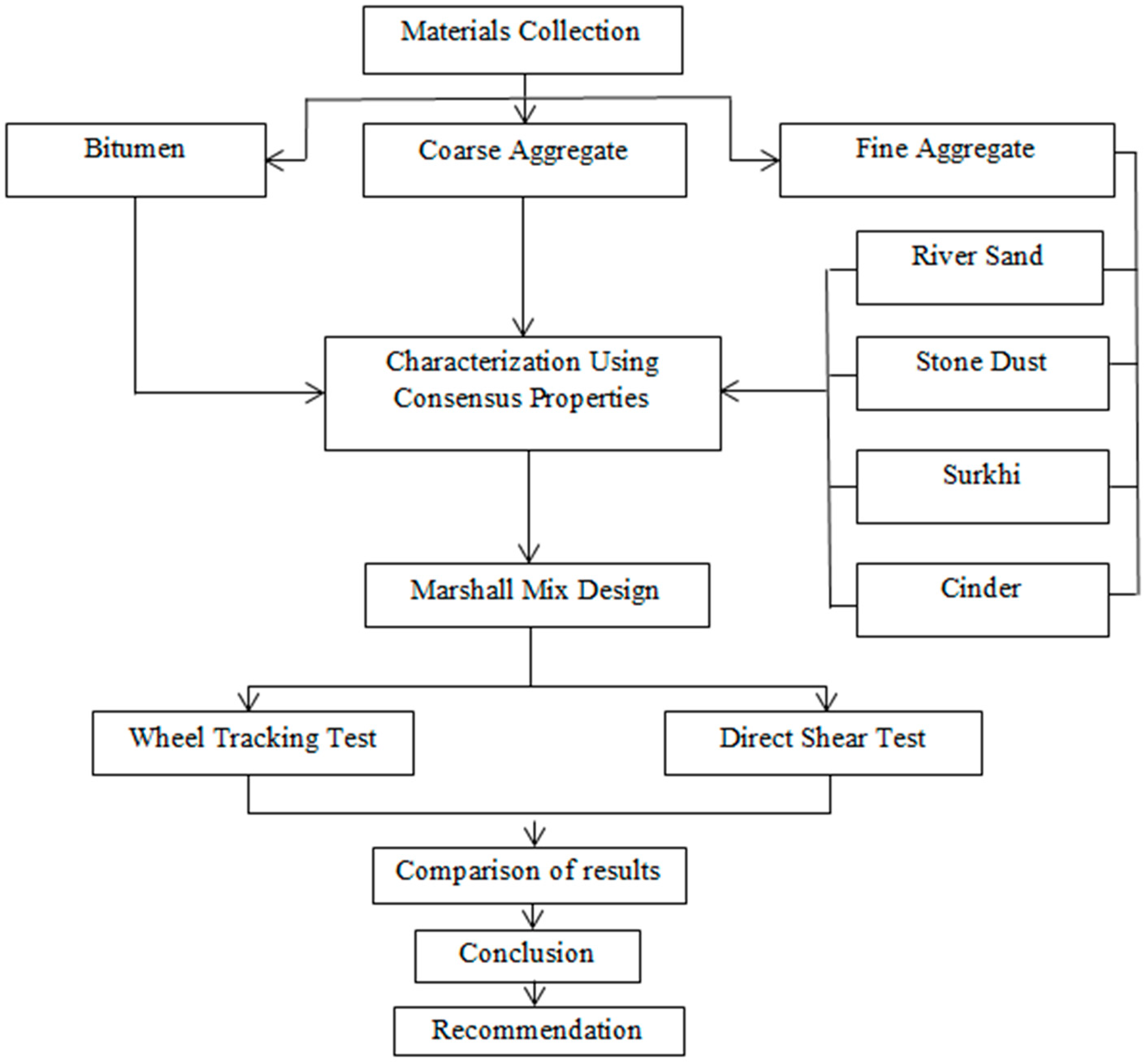 Sustainability 15 10646 g001