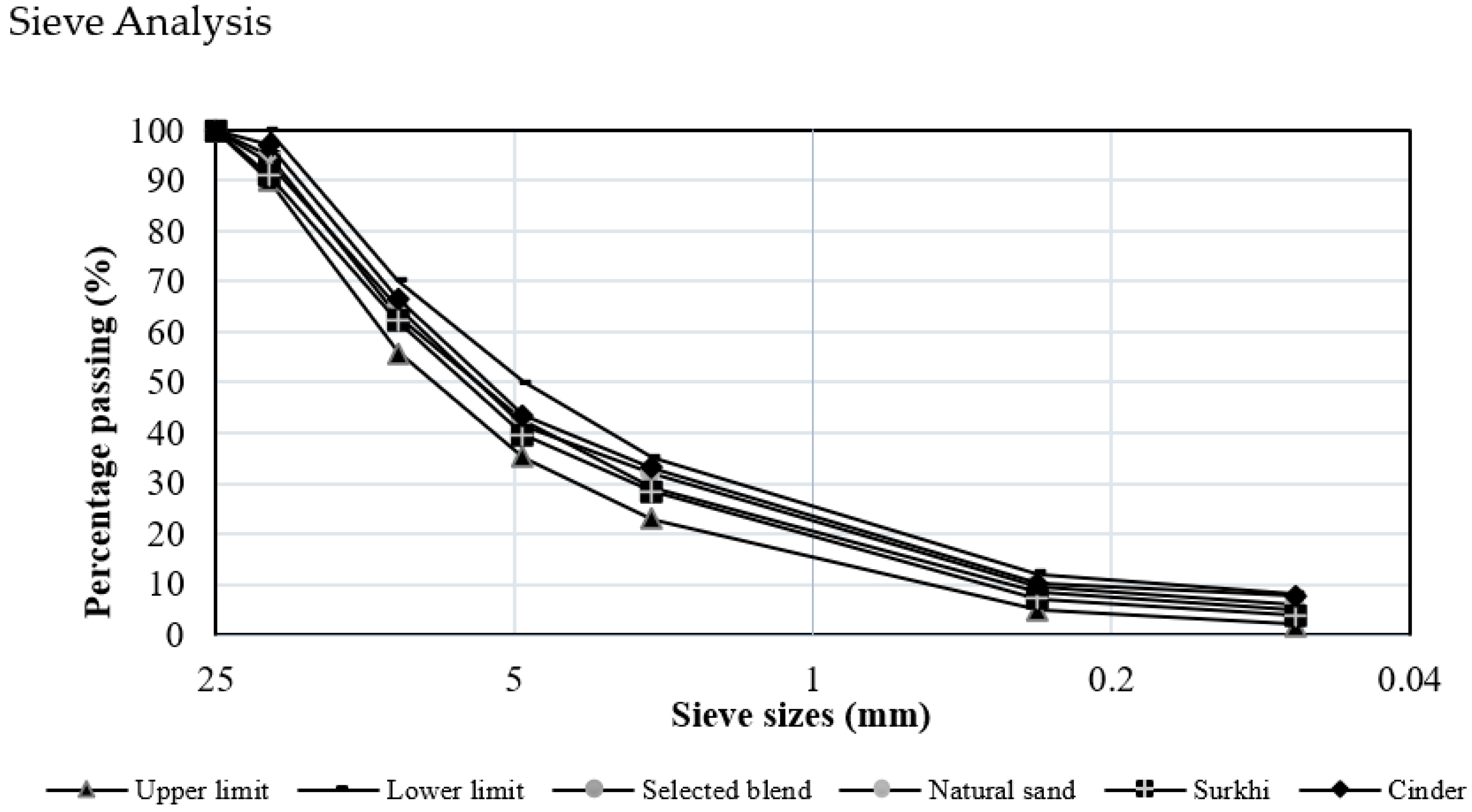 Sustainability 15 10646 g002