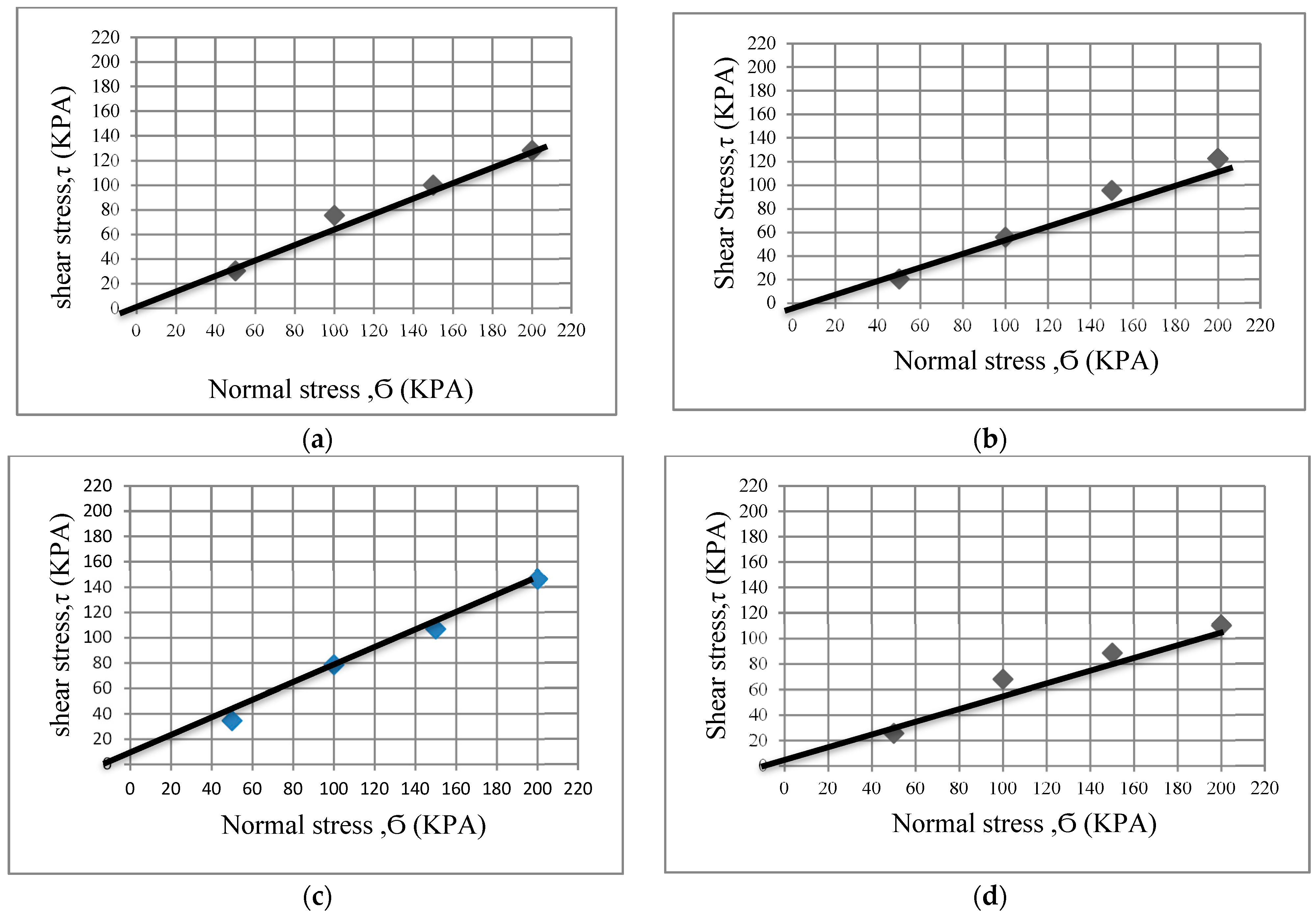 Sustainability 15 10646 g005