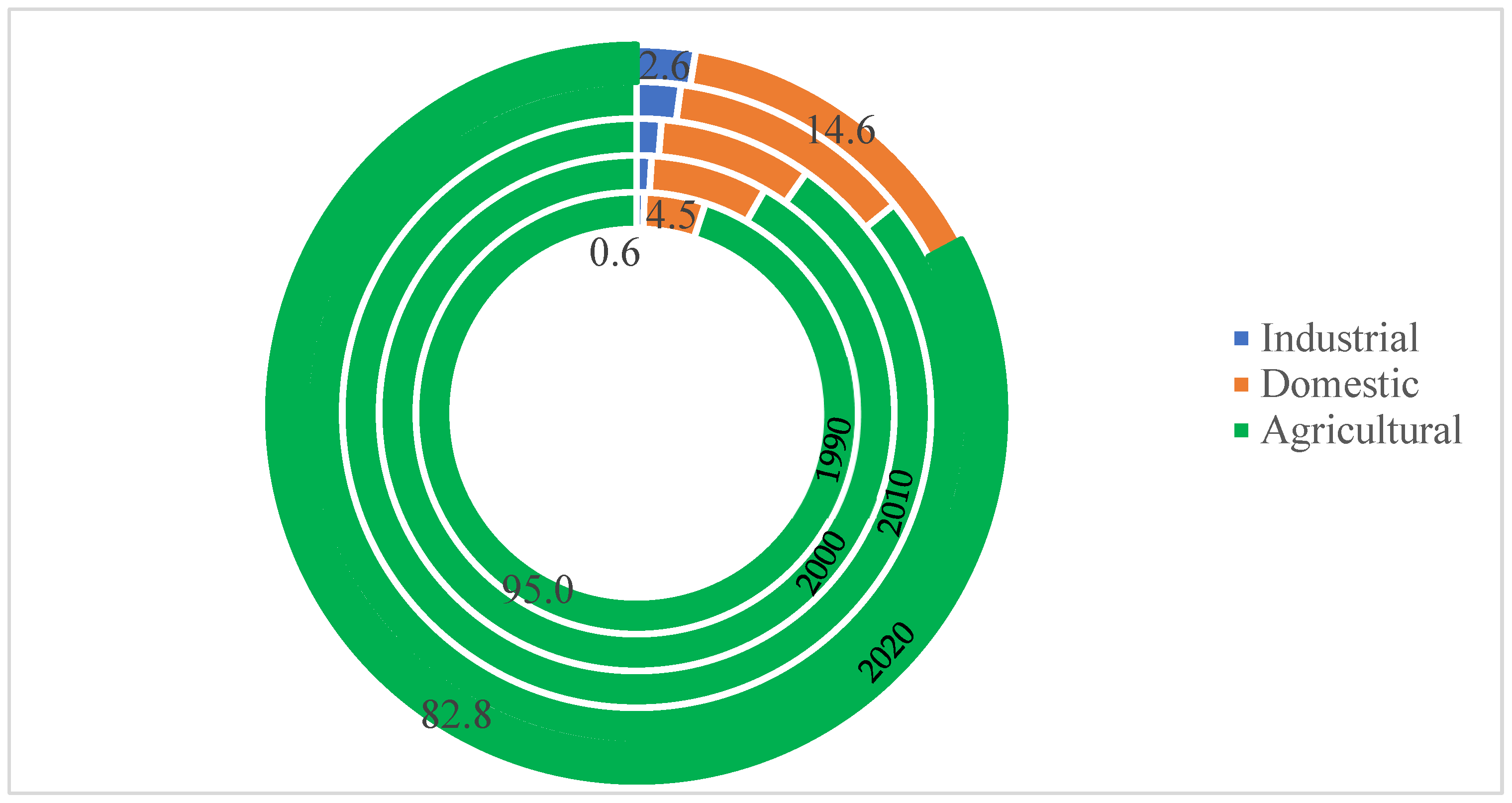 Sustainability 15 10648 g002