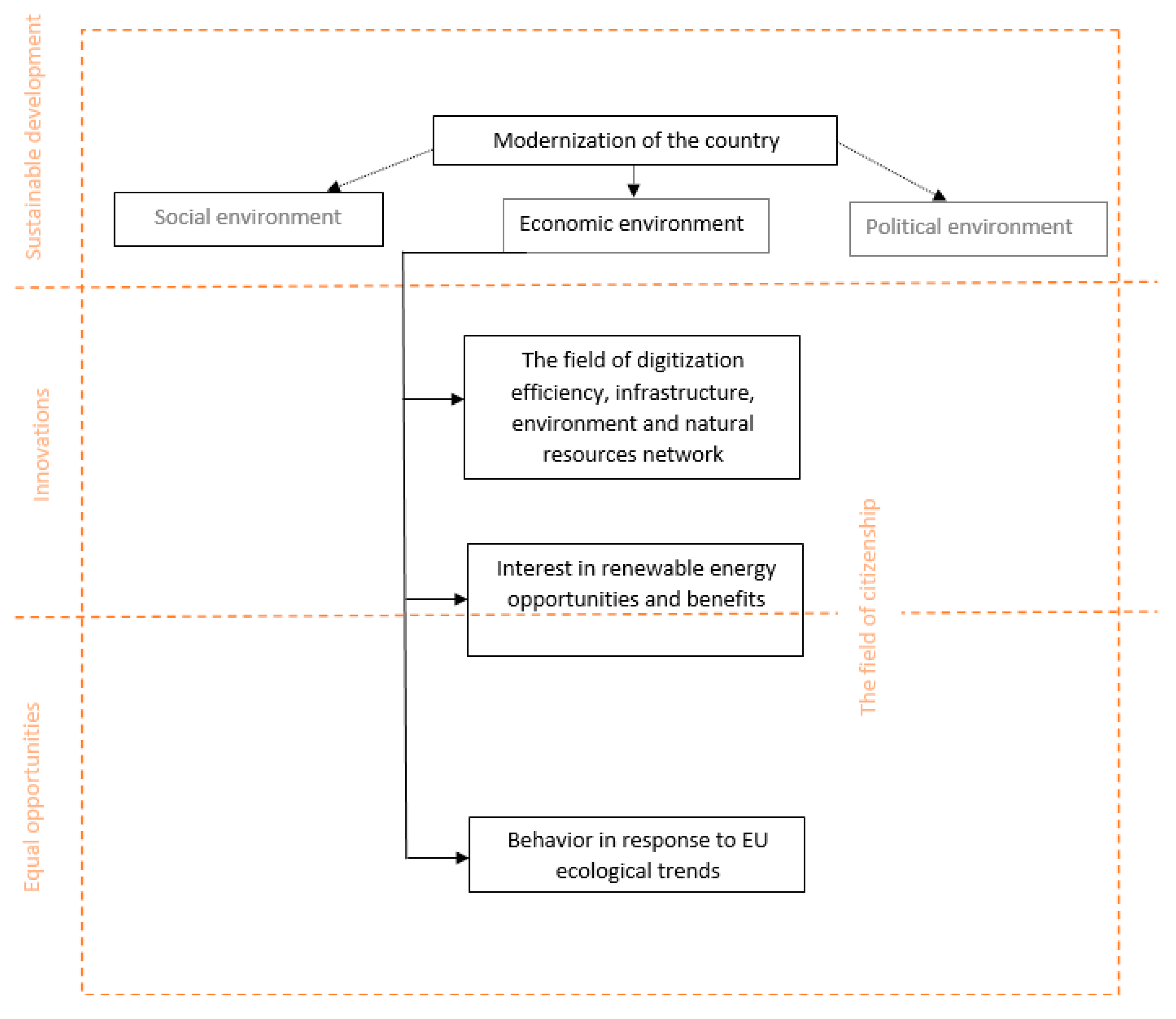 Sustainability 15 10649 g001