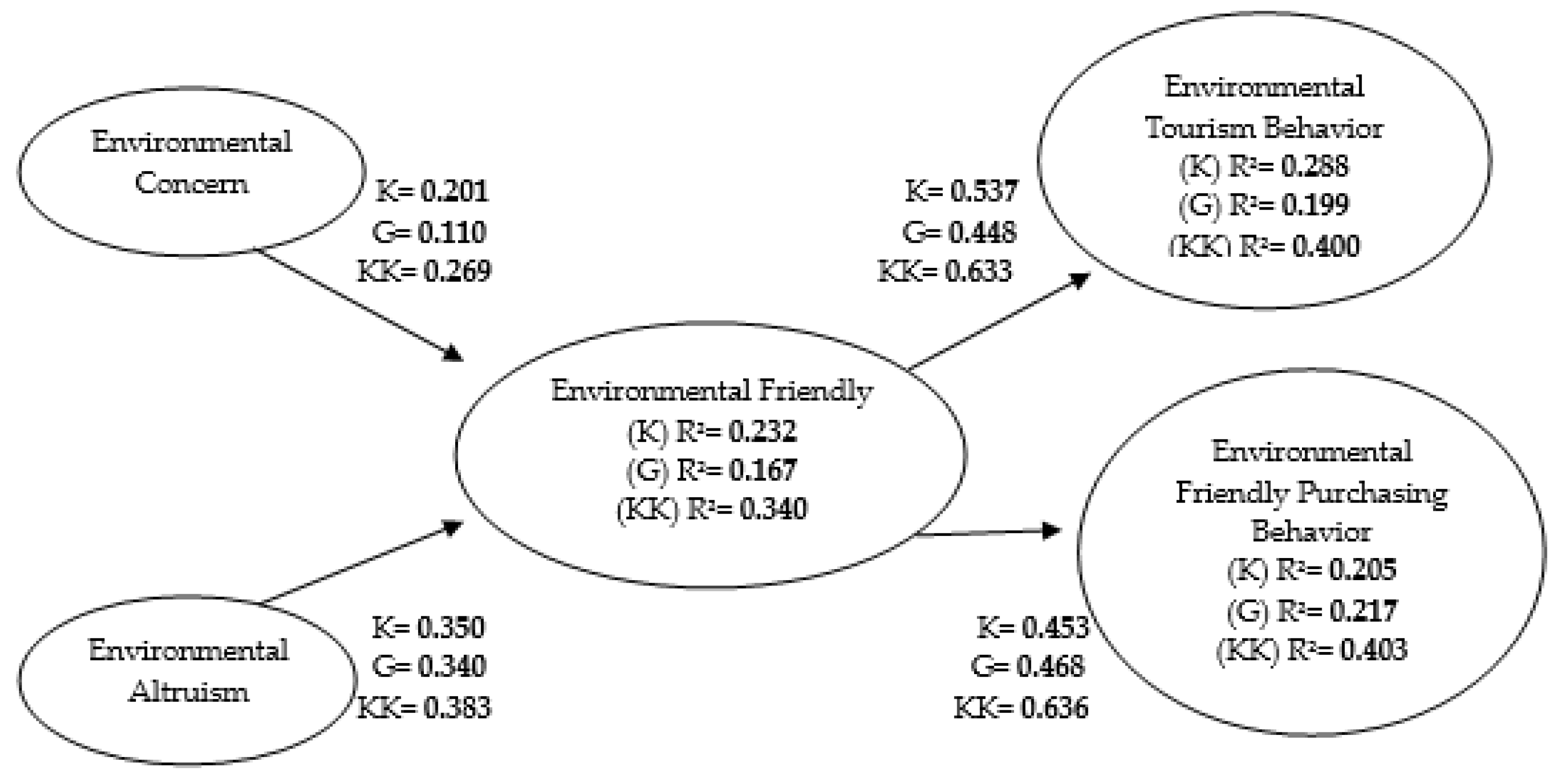 Sustainability 15 10651 g002 Sustainability 15 10651 g002