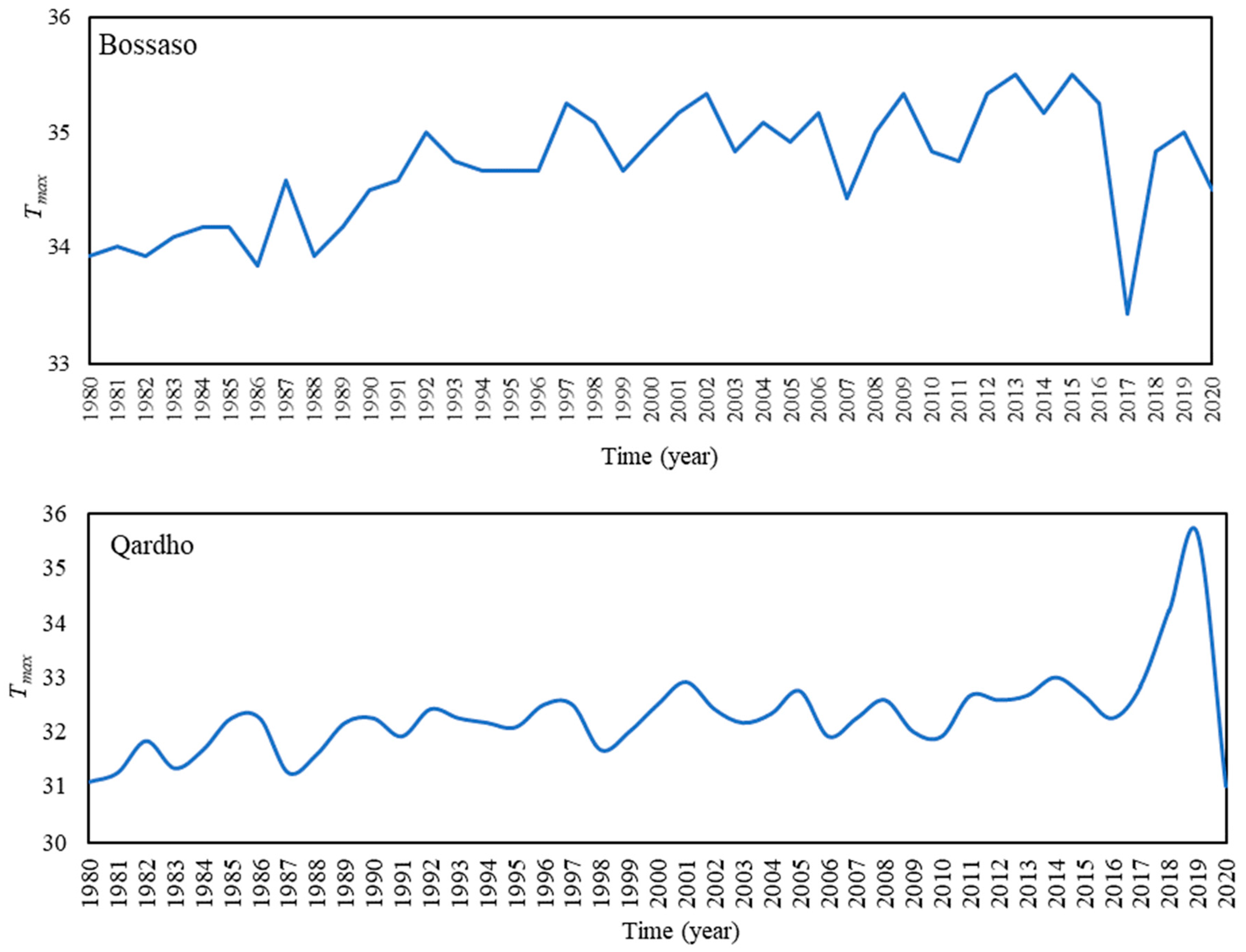 Sustainability 15 10652 g003a Sustainability 15 10652 g003a