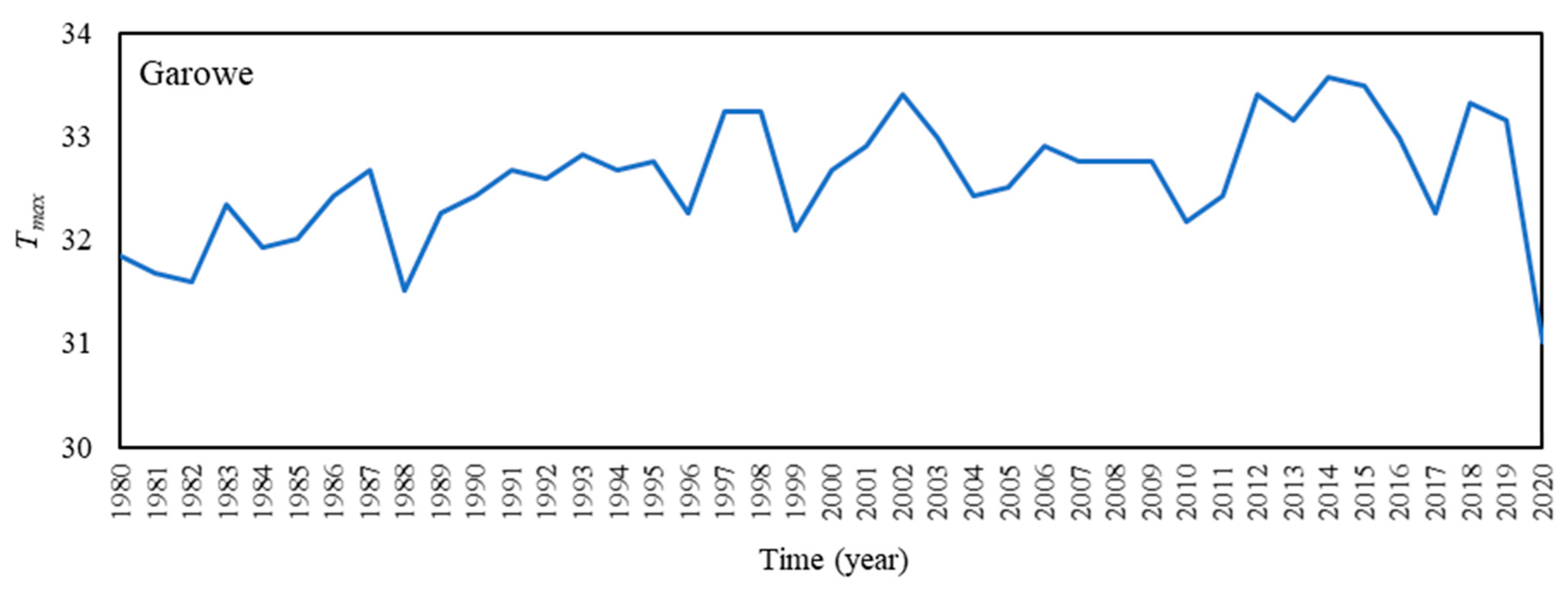 Sustainability 15 10652 g003b Sustainability 15 10652 g003b