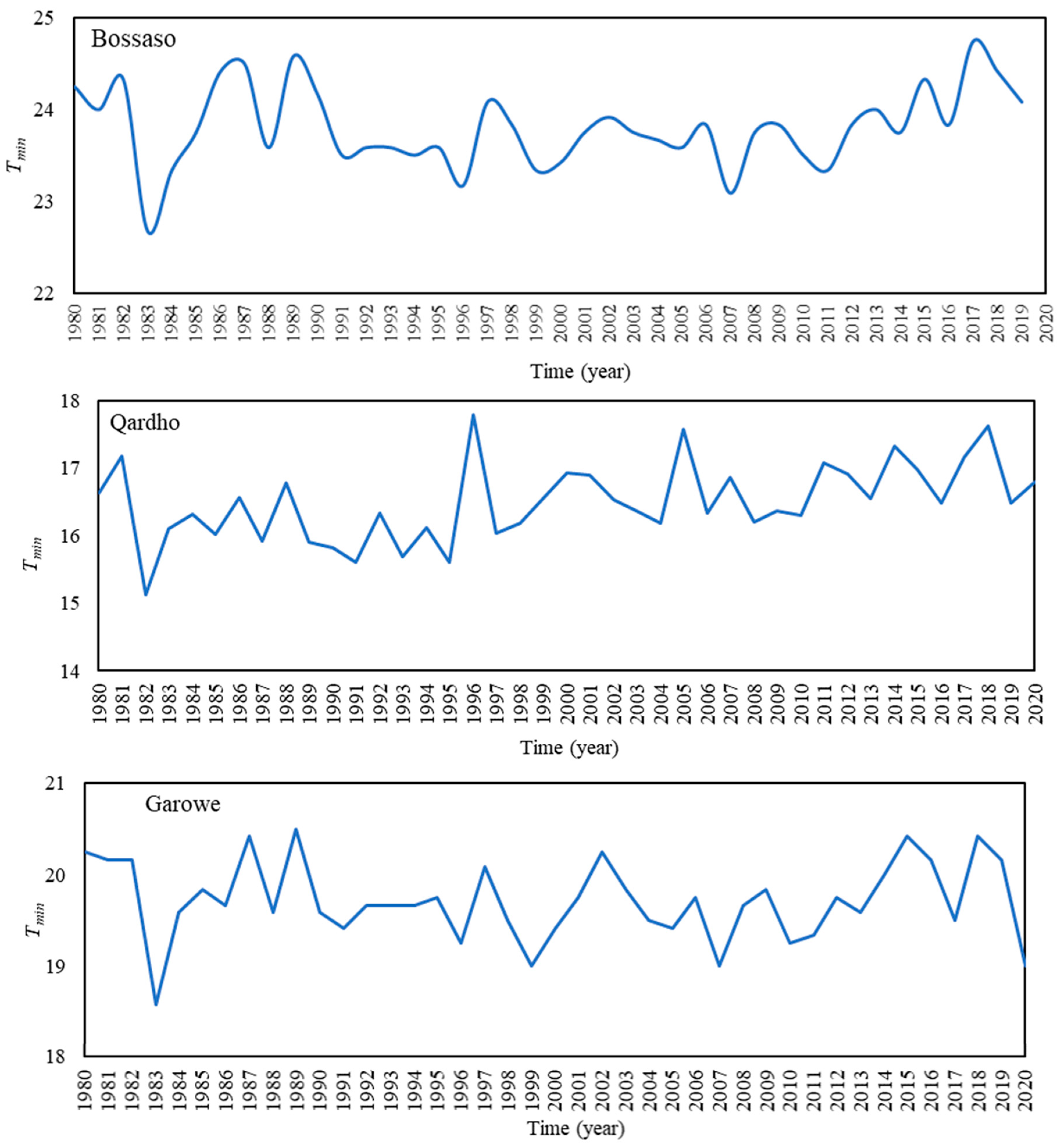 Sustainability 15 10652 g004 Sustainability 15 10652 g004