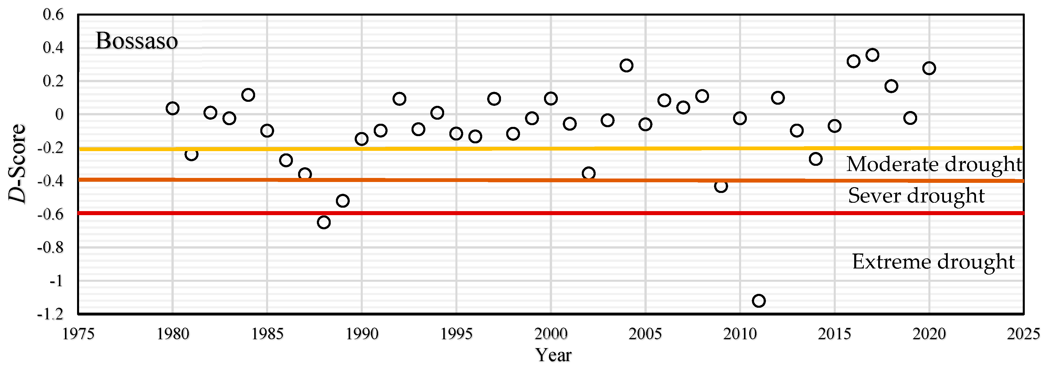 Sustainability 15 10652 g005 Sustainability 15 10652 g005
