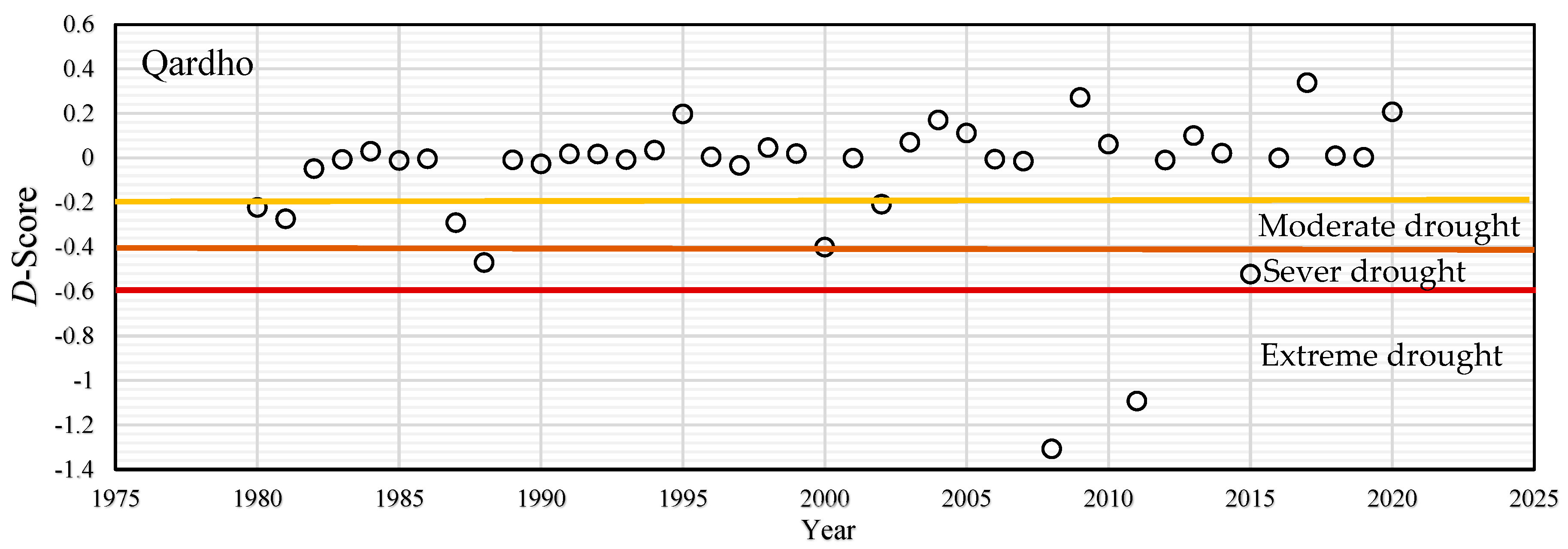 Sustainability 15 10652 g008 Sustainability 15 10652 g008