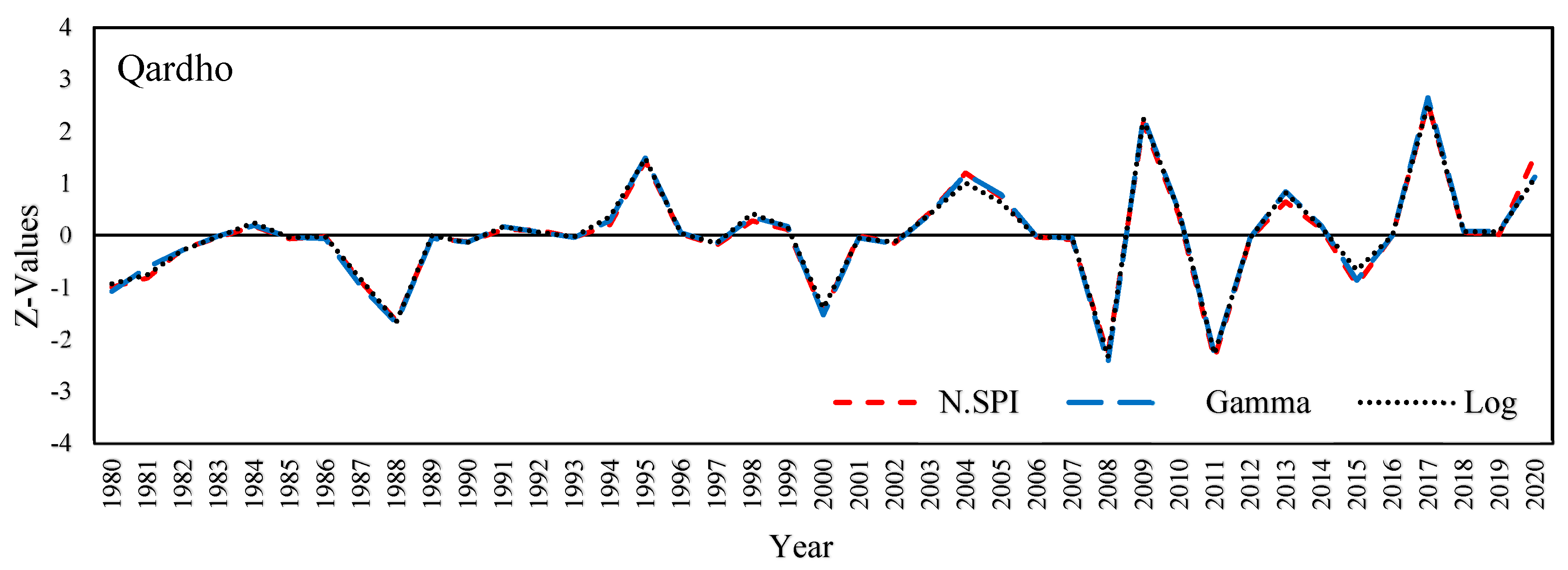 Sustainability 15 10652 g009 Sustainability 15 10652 g009