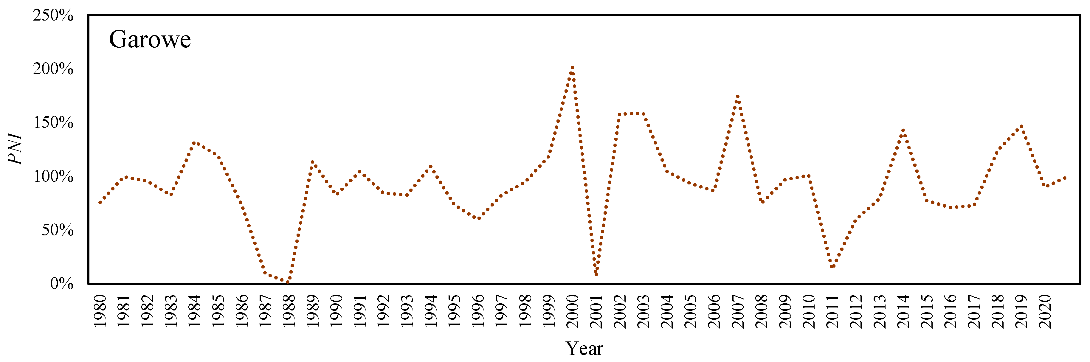 Sustainability 15 10652 g013 Sustainability 15 10652 g013
