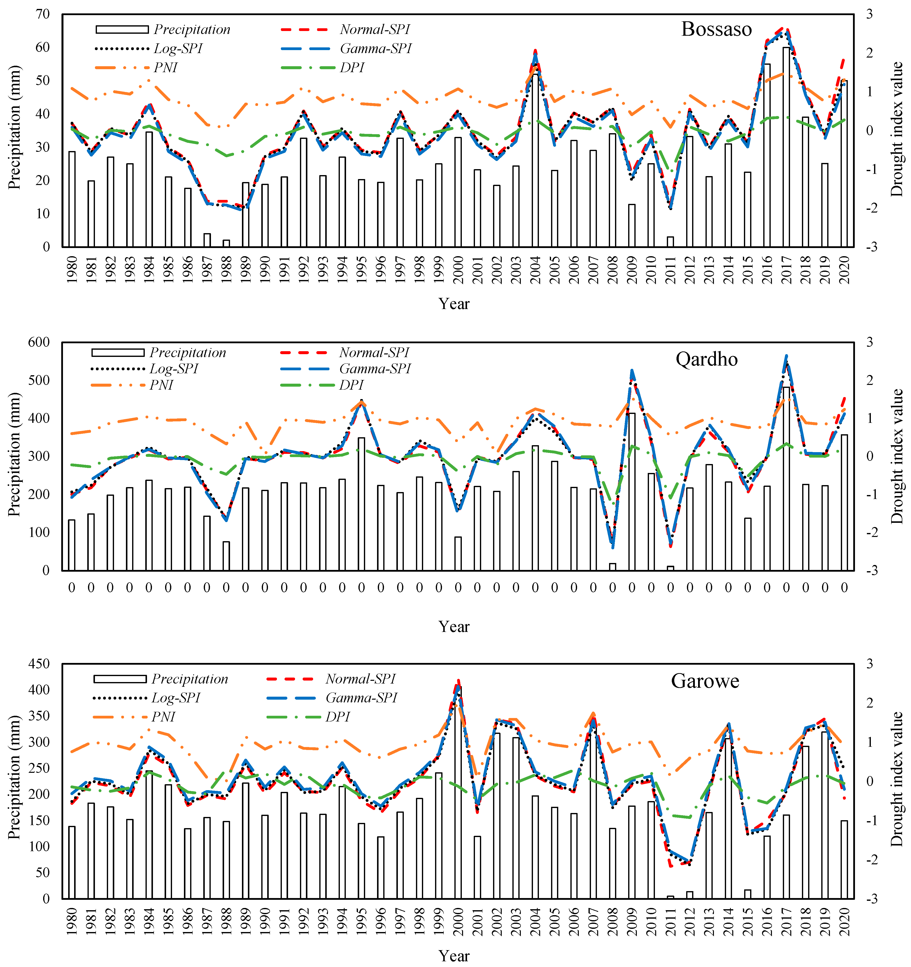 Sustainability 15 10652 g014 Sustainability 15 10652 g014