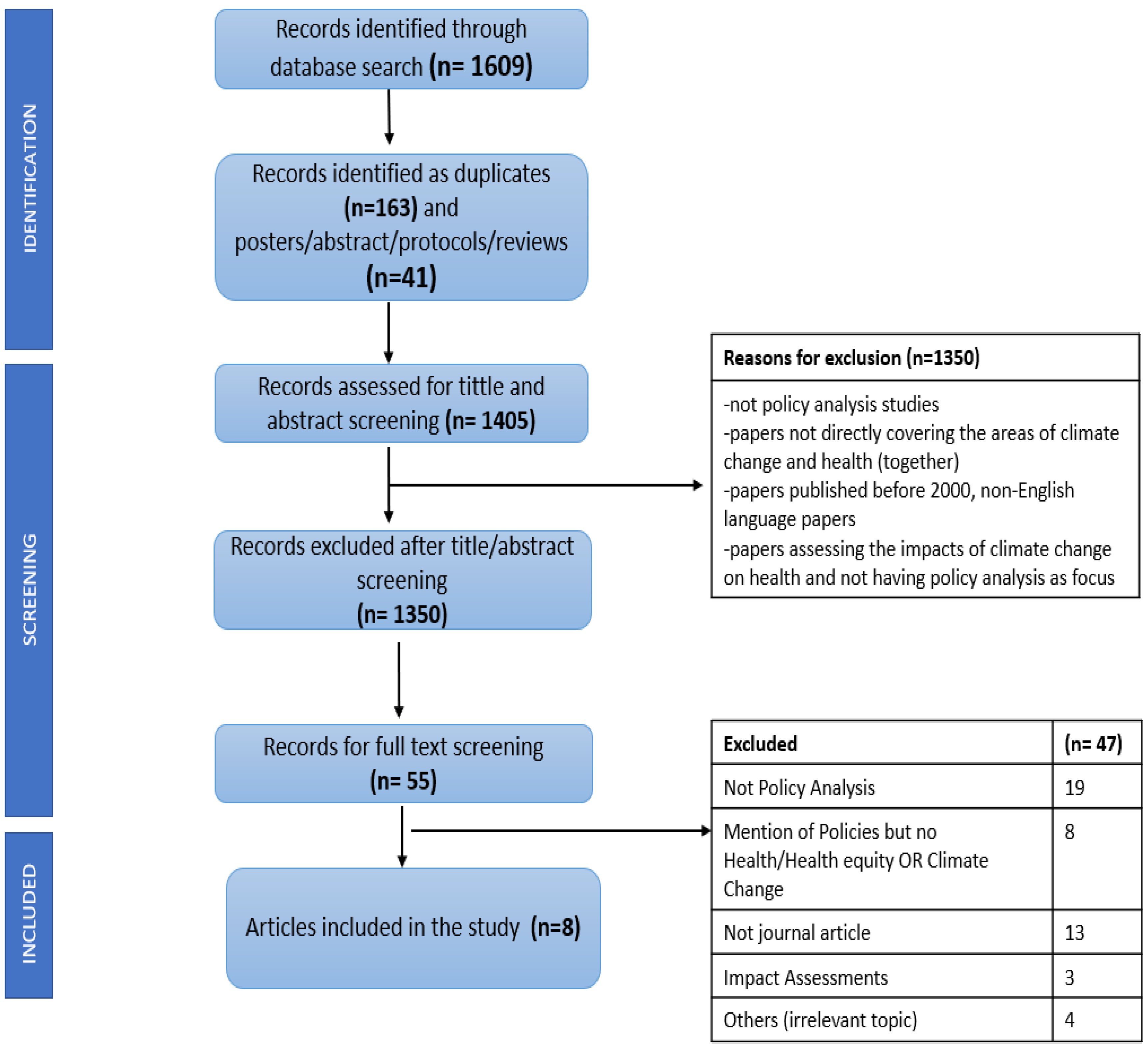 Sustainability 15 10653 g001 Sustainability 15 10653 g001