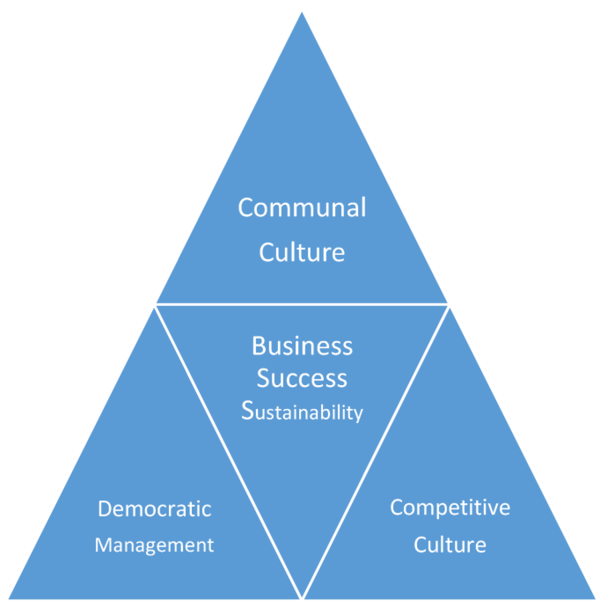 Sustainability 15 10654 g001 550