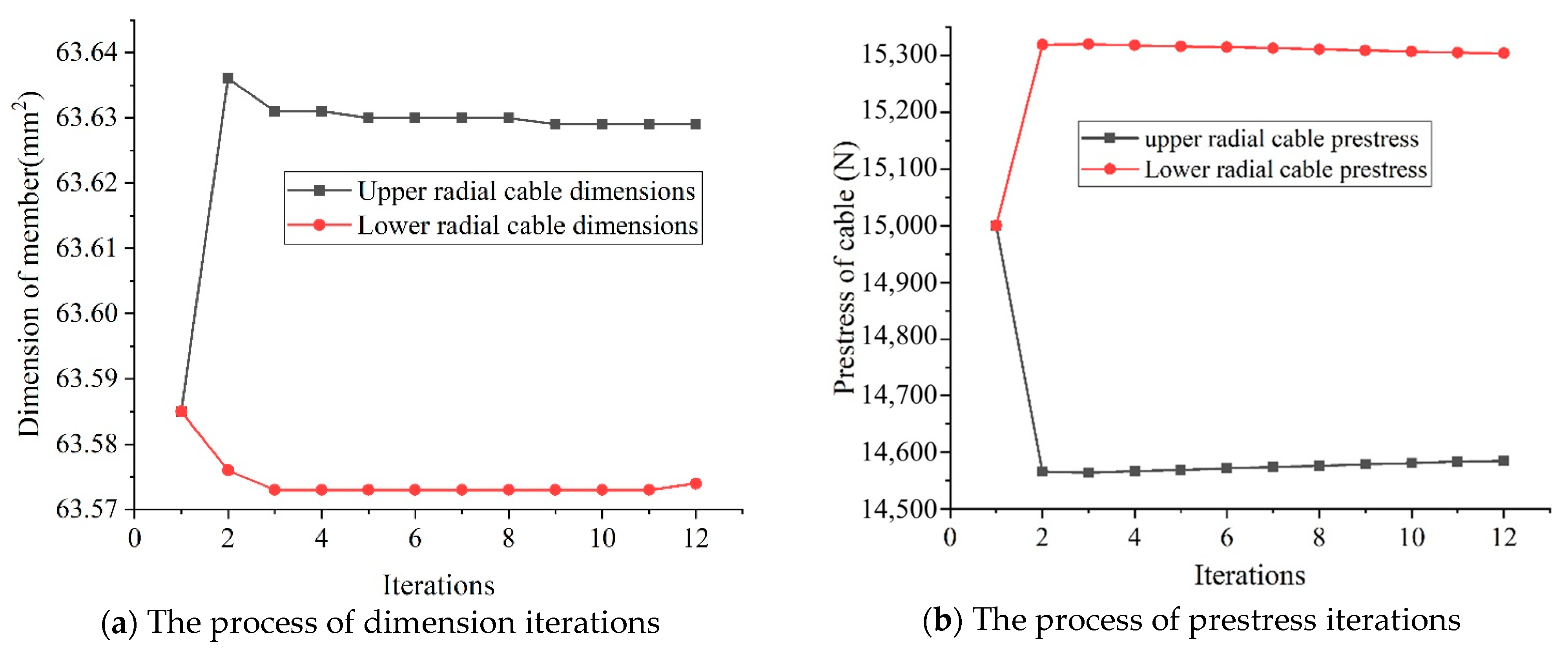 Sustainability 15 10655 g005 Sustainability 15 10655 g005