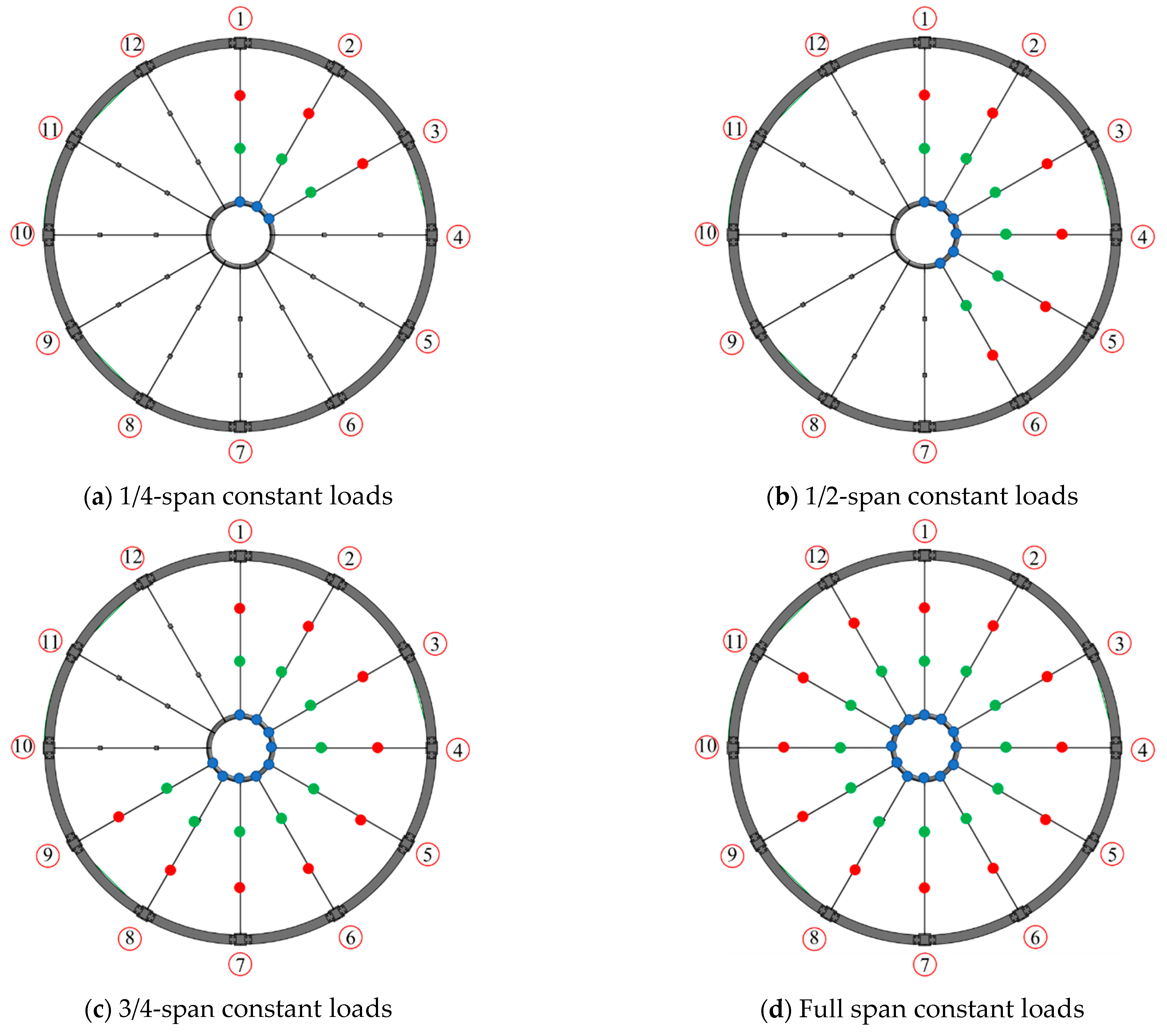 Sustainability 15 10655 g007 Sustainability 15 10655 g007