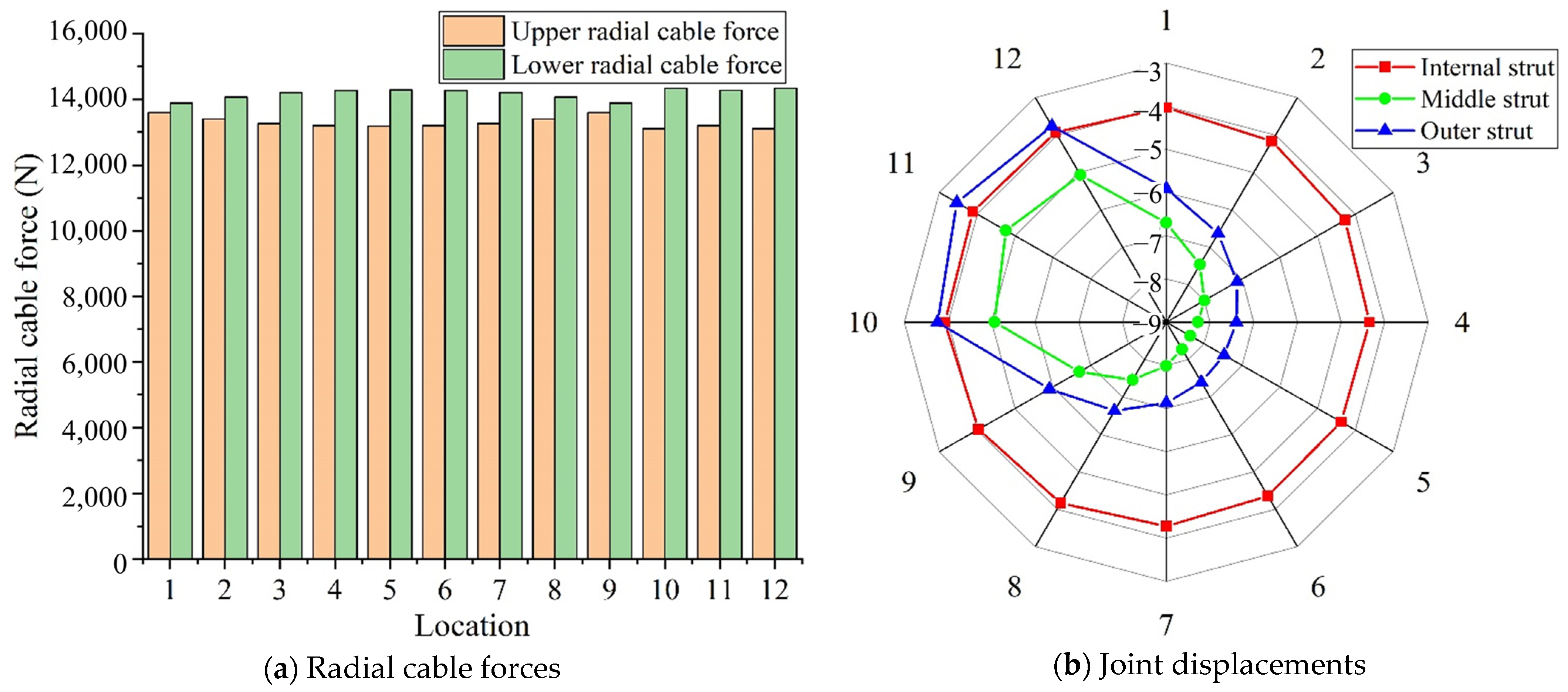 Sustainability 15 10655 g010 Sustainability 15 10655 g010