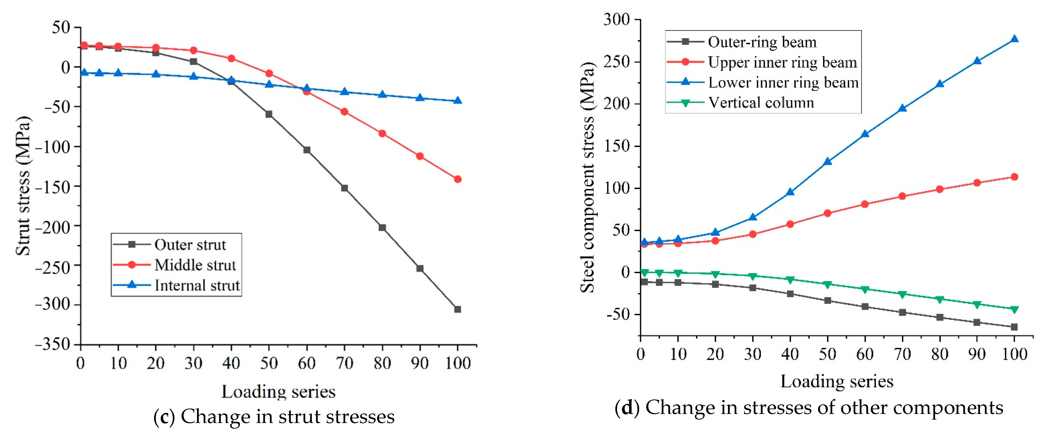 Sustainability 15 10655 g012b Sustainability 15 10655 g012b