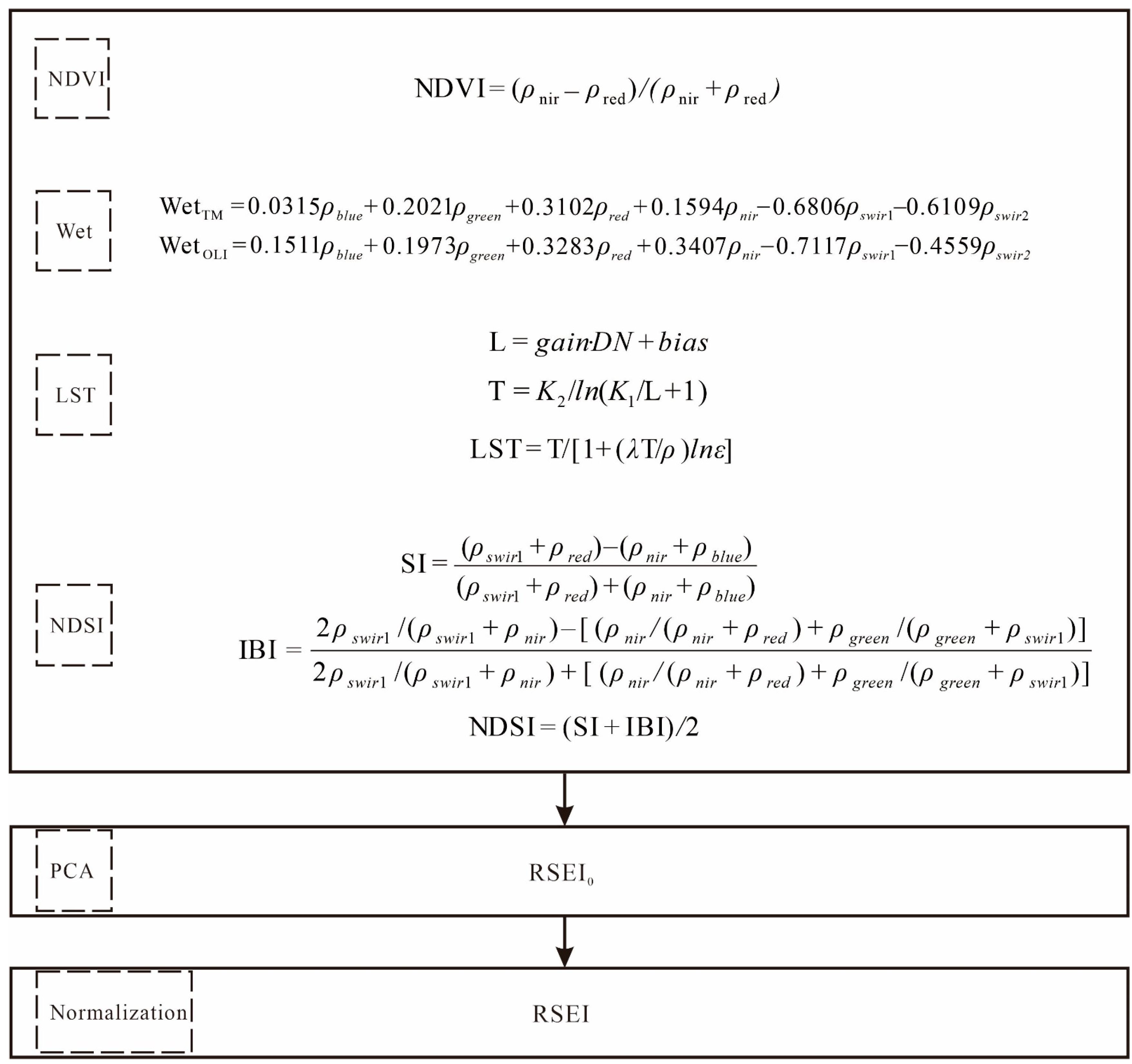 Sustainability 15 10656 g003 Sustainability 15 10656 g003